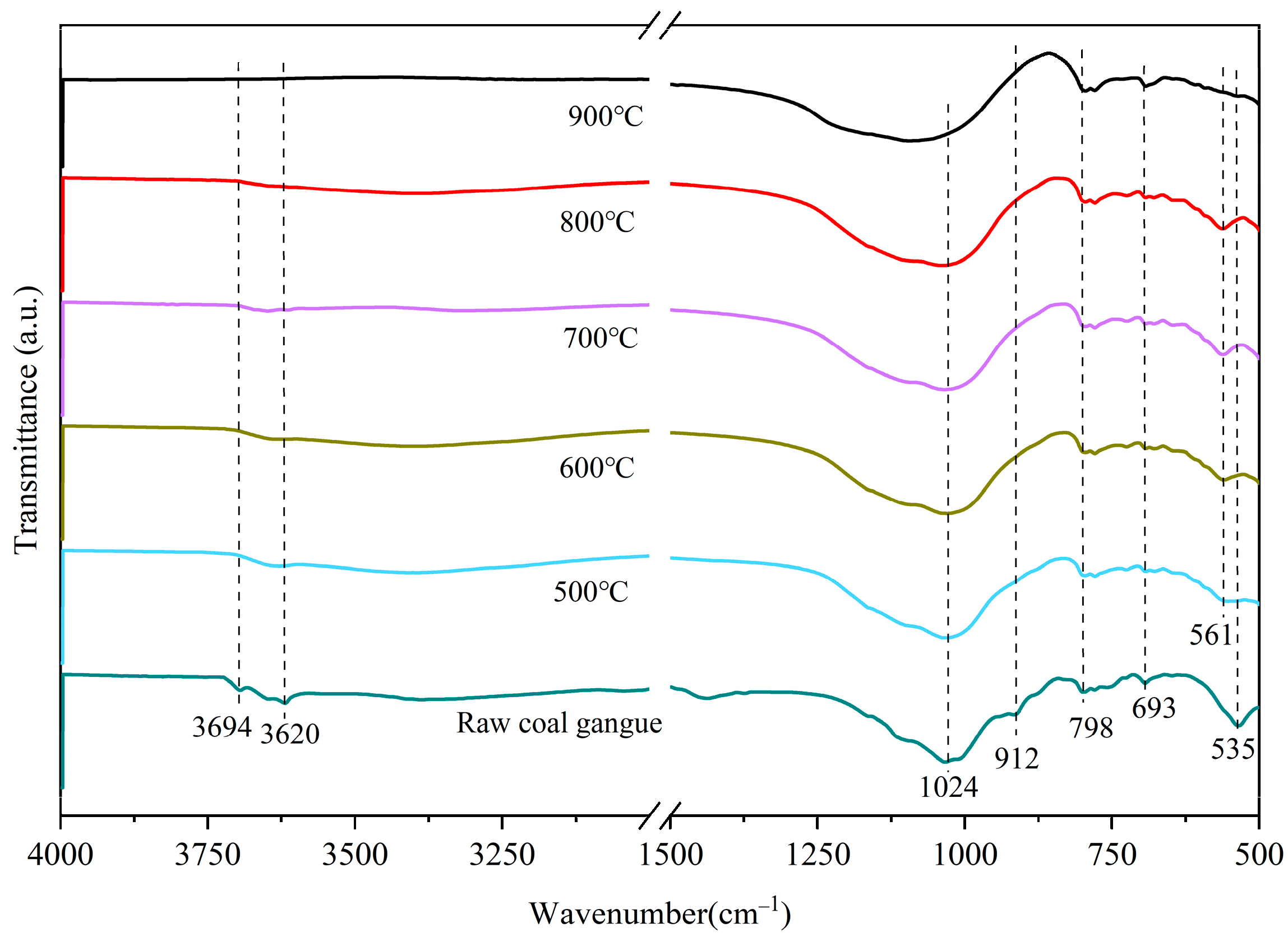 Molecules 27 07268 g008