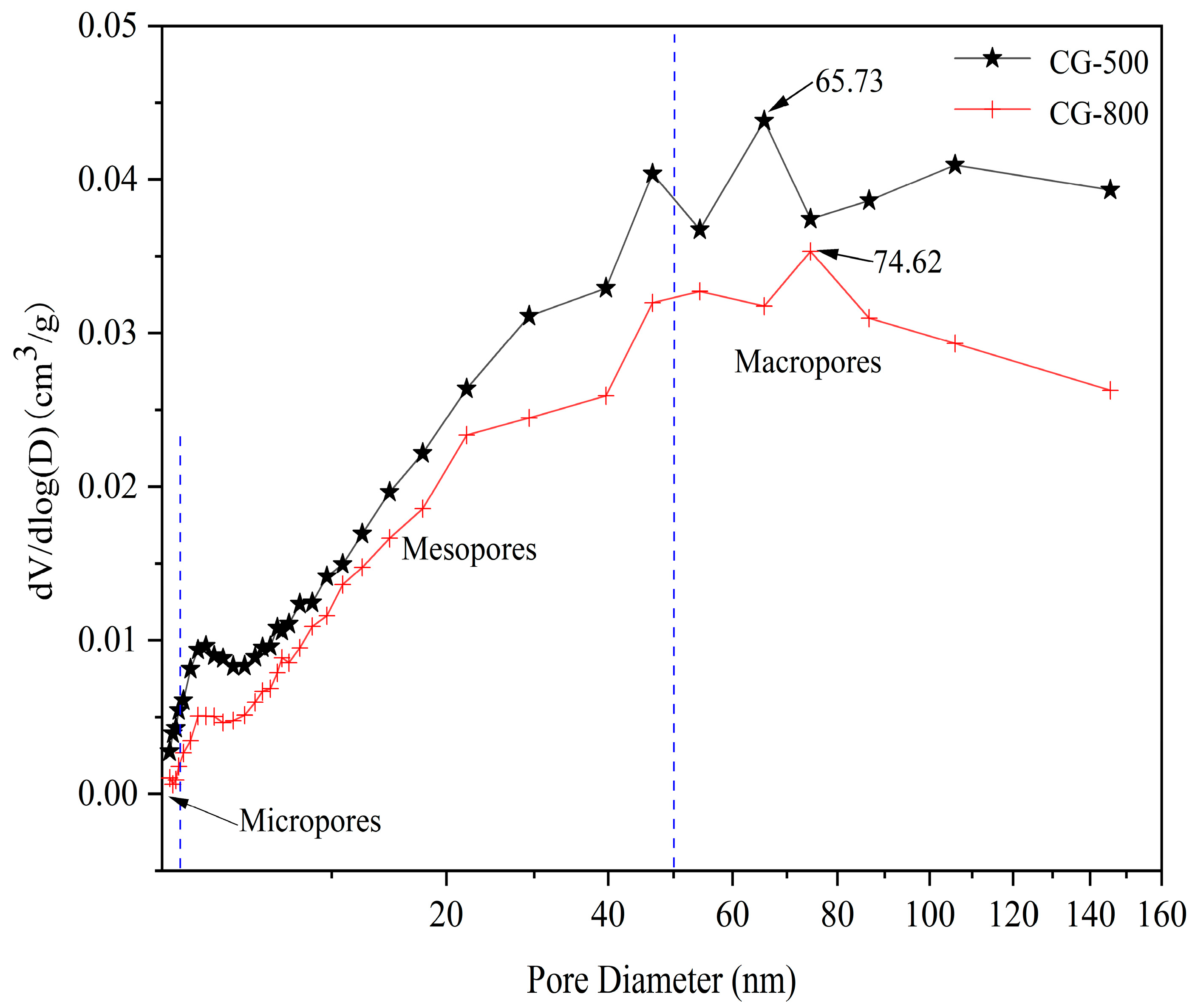 Molecules 27 07268 g010