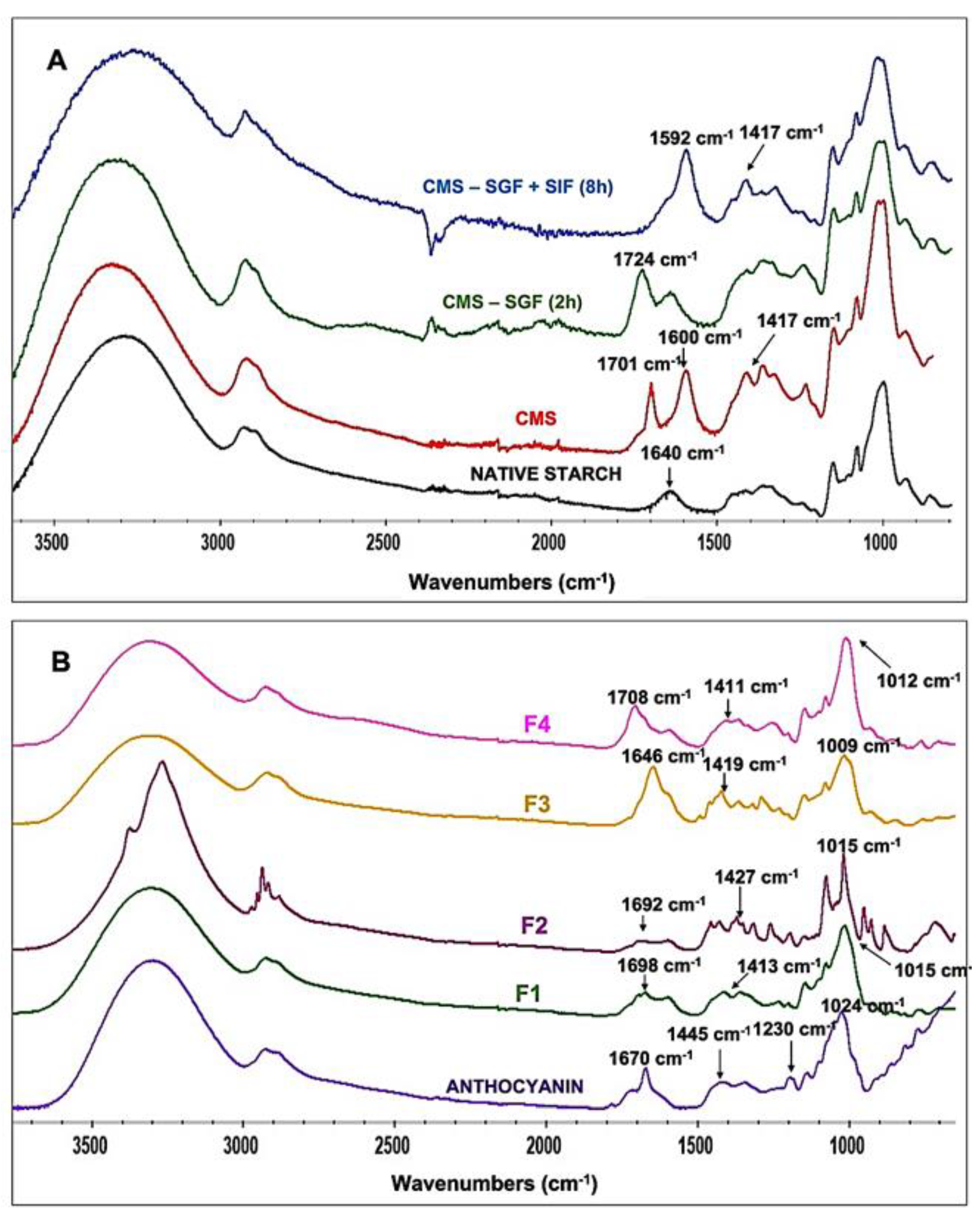 Molecules 27 07271 g002 Molecules 27 07271 g002