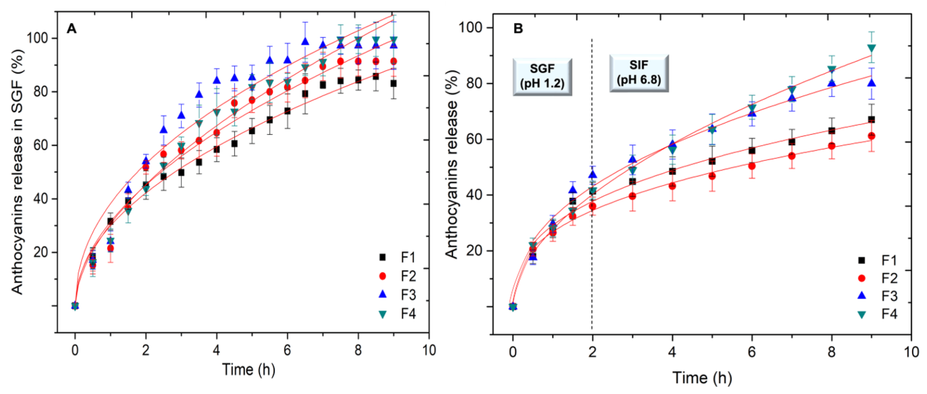 Molecules 27 07271 g004 Molecules 27 07271 g004