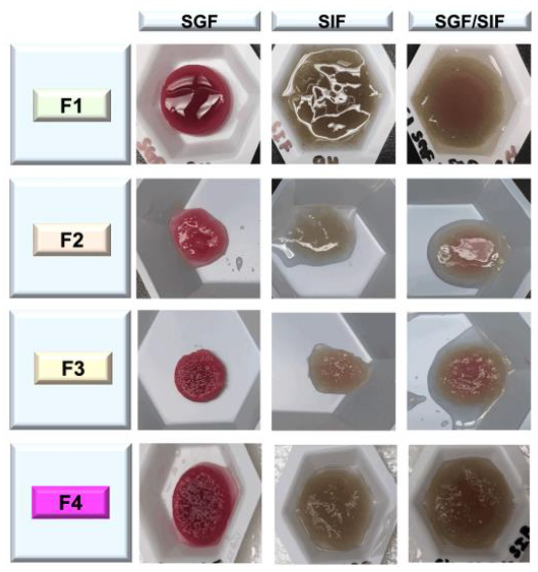 Molecules 27 07271 g005 Molecules 27 07271 g005