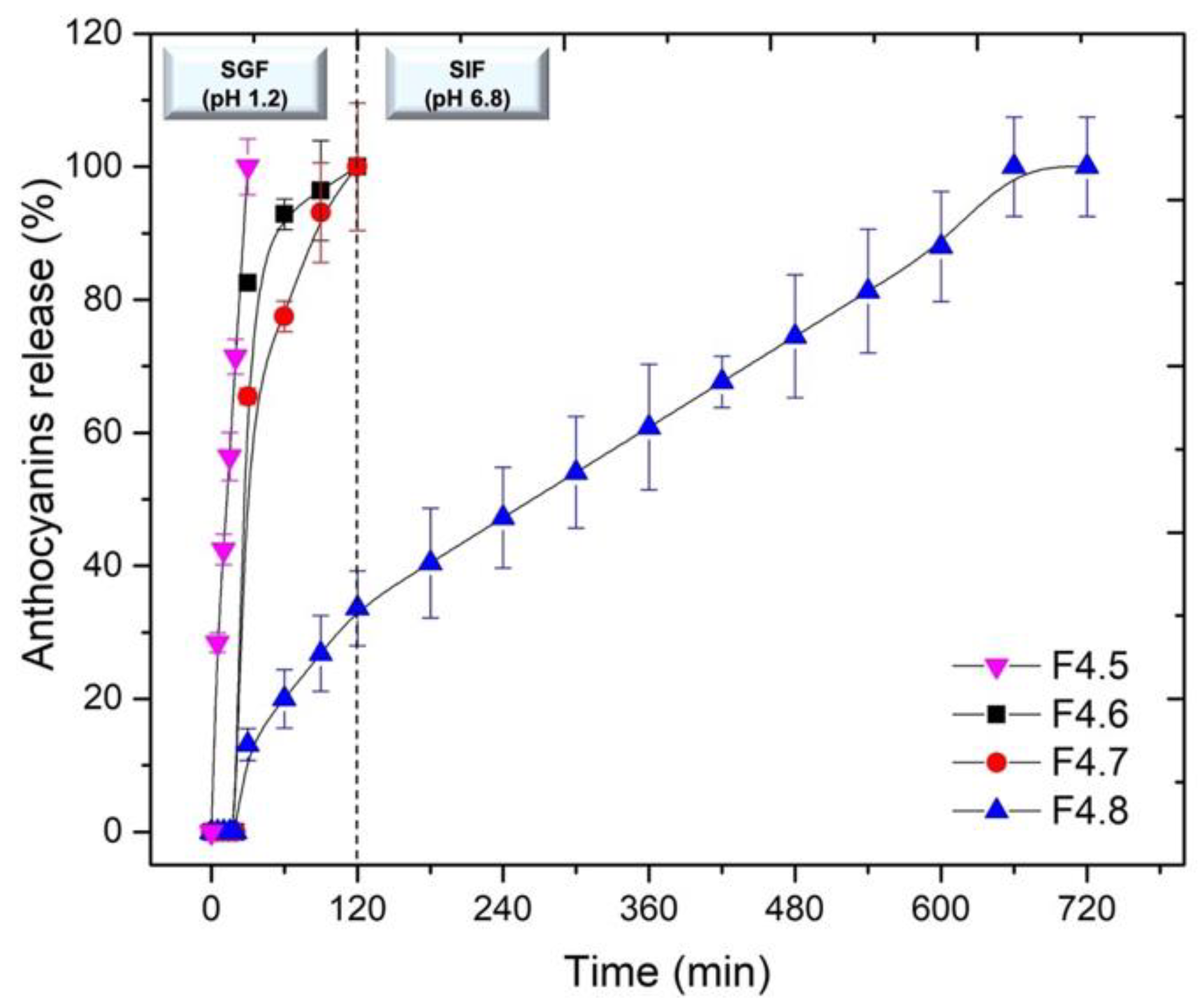Molecules 27 07271 g006 Molecules 27 07271 g006