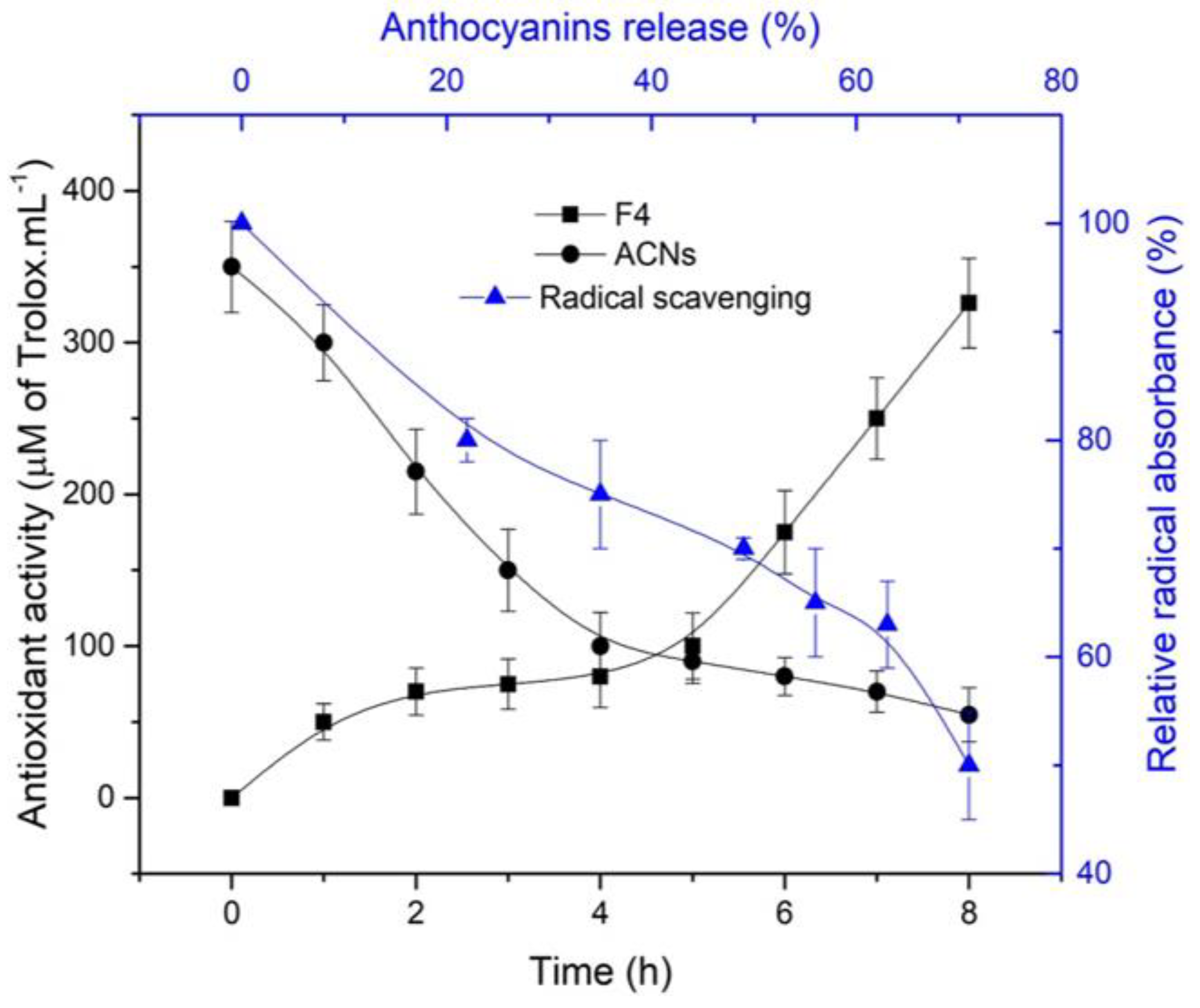 Molecules 27 07271 g007 Molecules 27 07271 g007