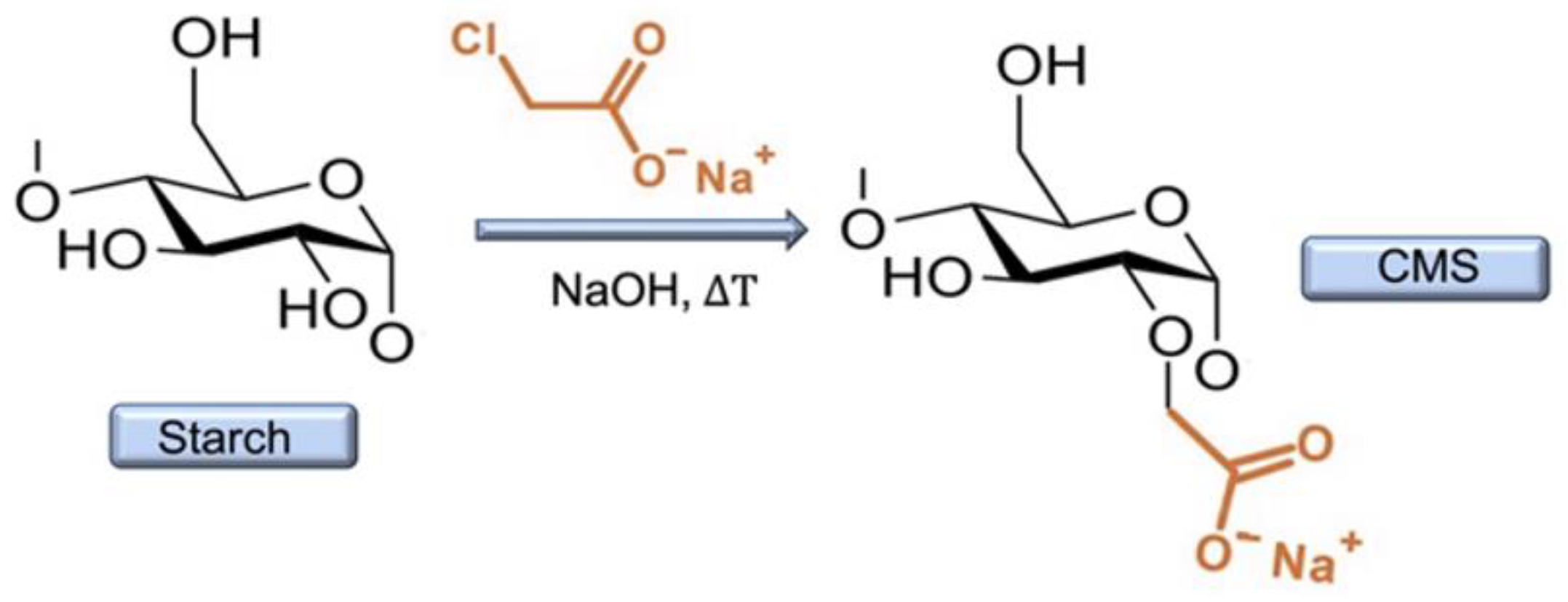 Molecules 27 07271 sch003 Molecules 27 07271 sch003