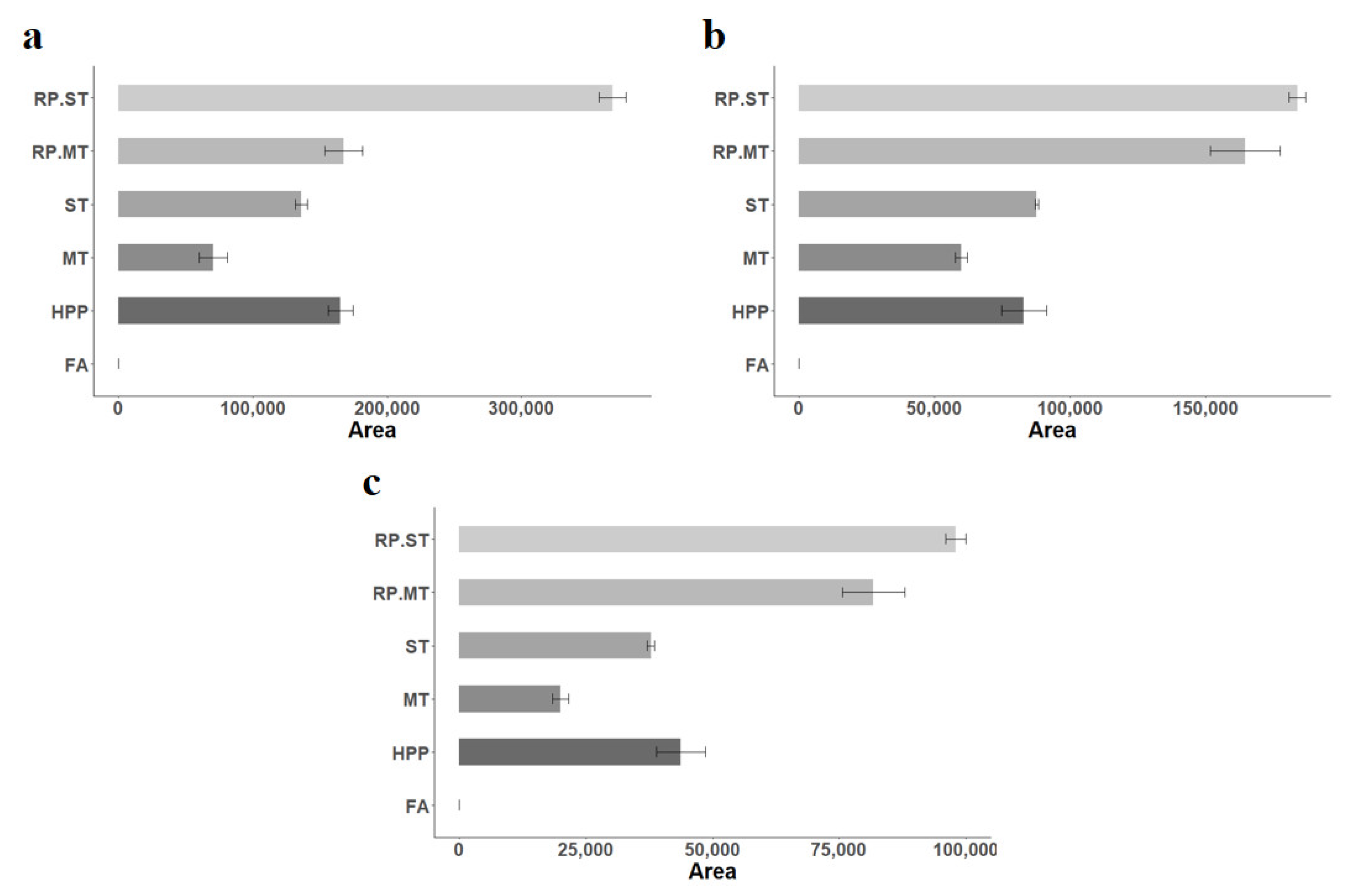 Molecules 27 07275 g003