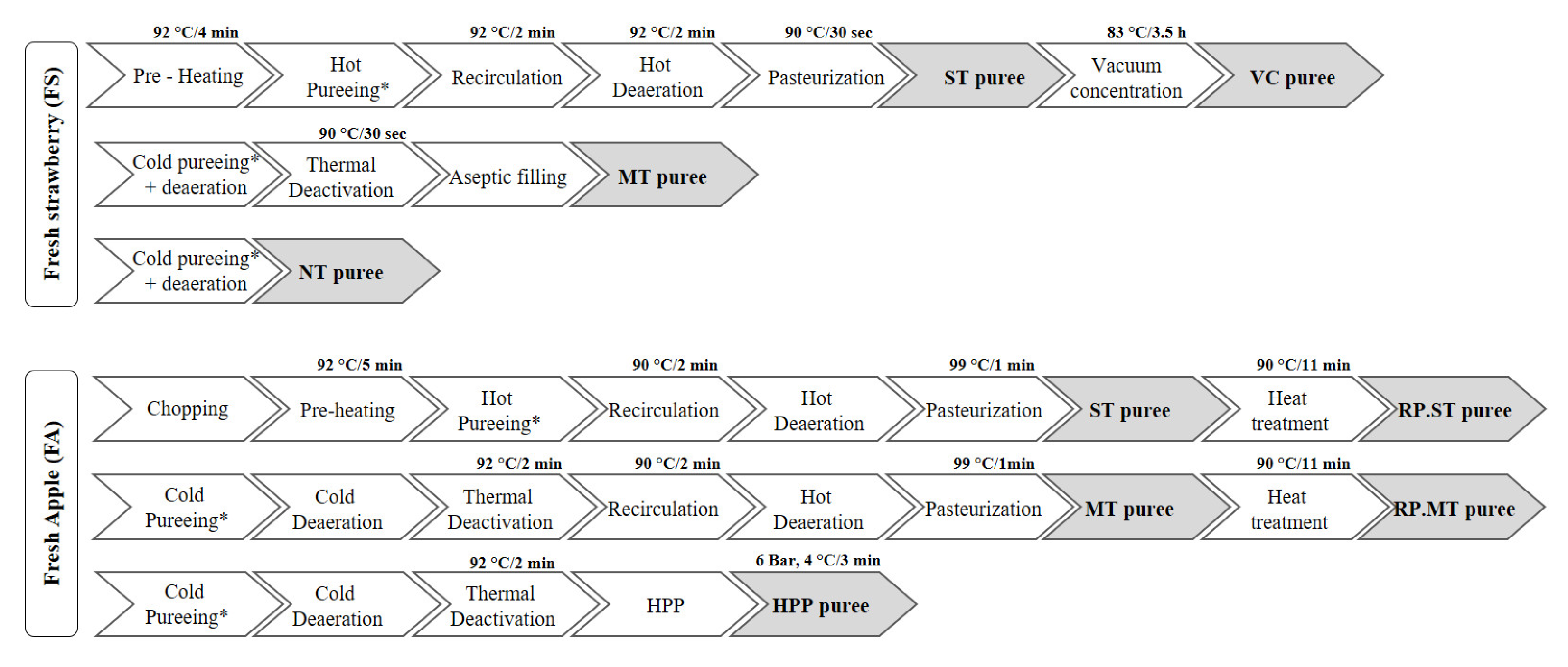 Molecules 27 07275 g005
