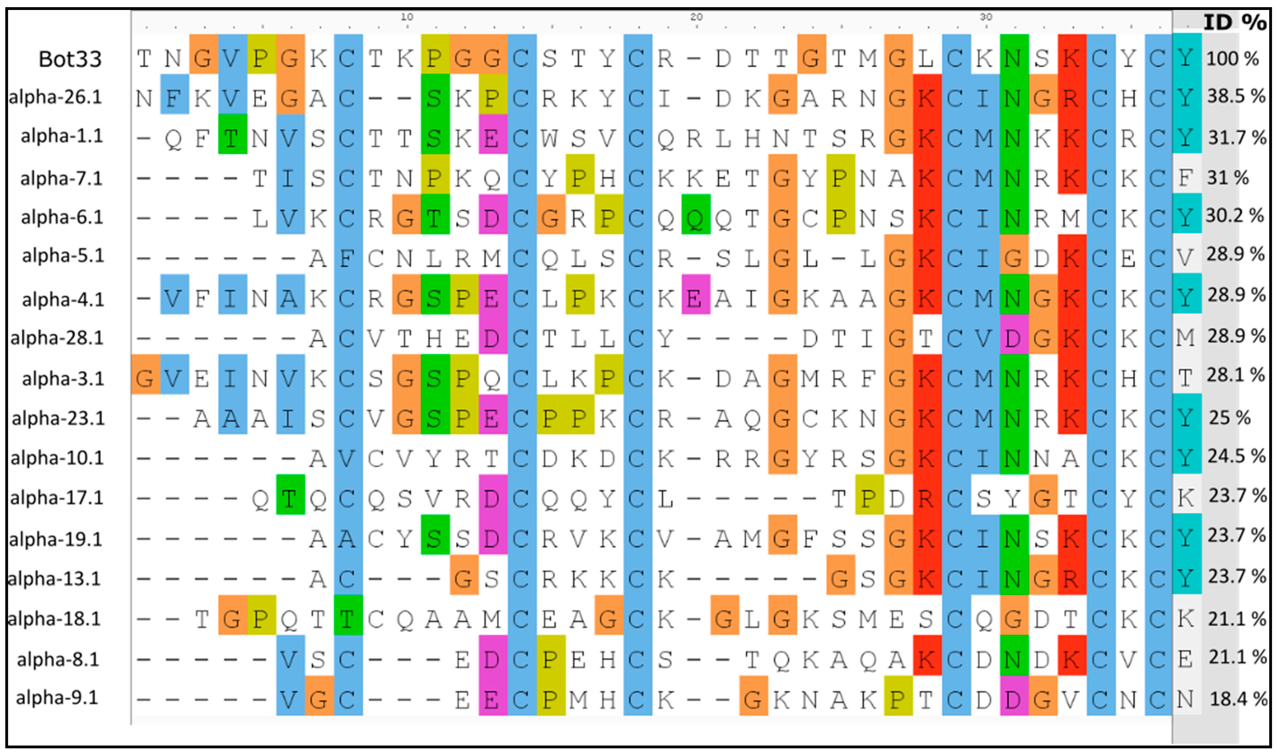 Molecules 27 07278 g002