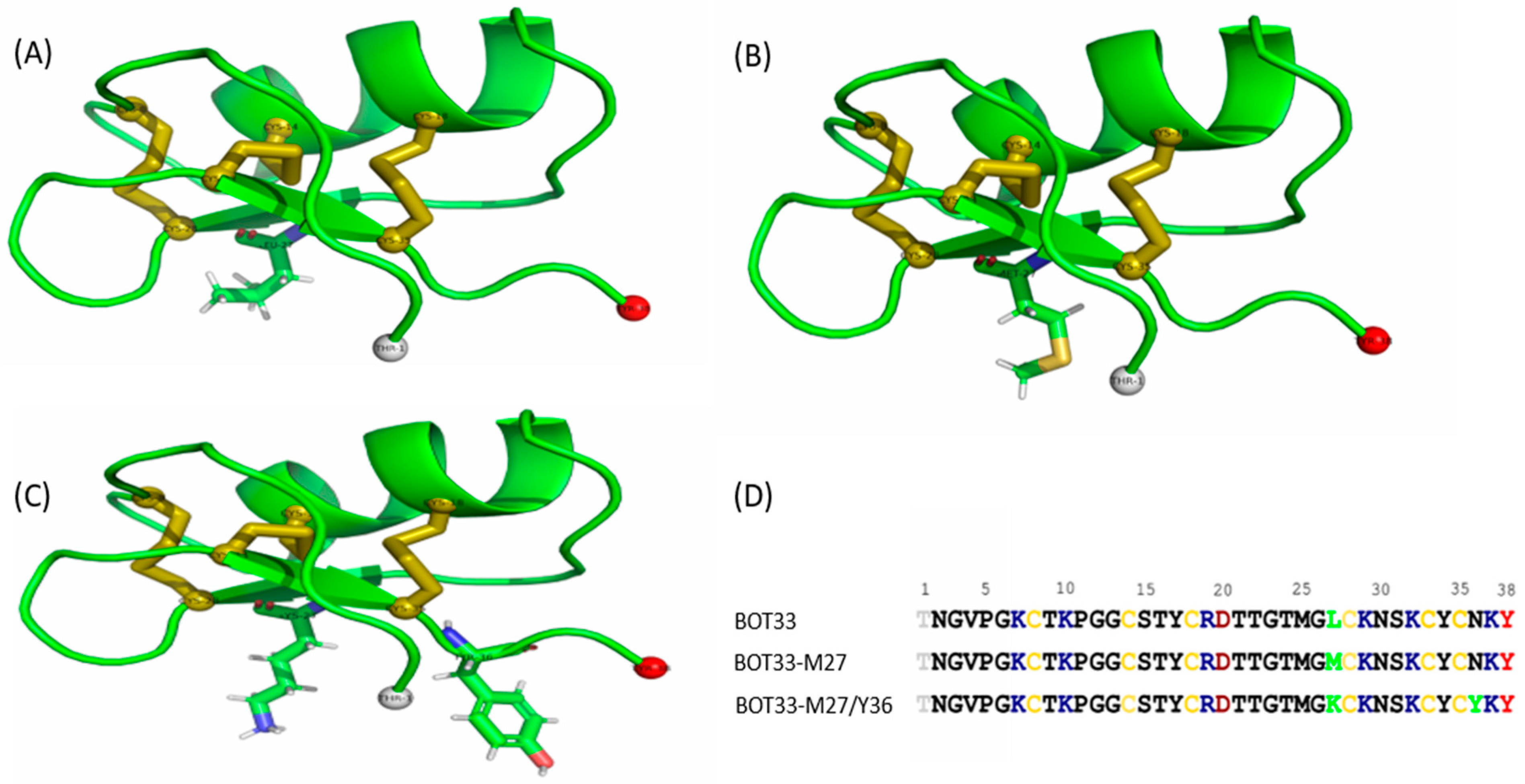 Molecules 27 07278 g005