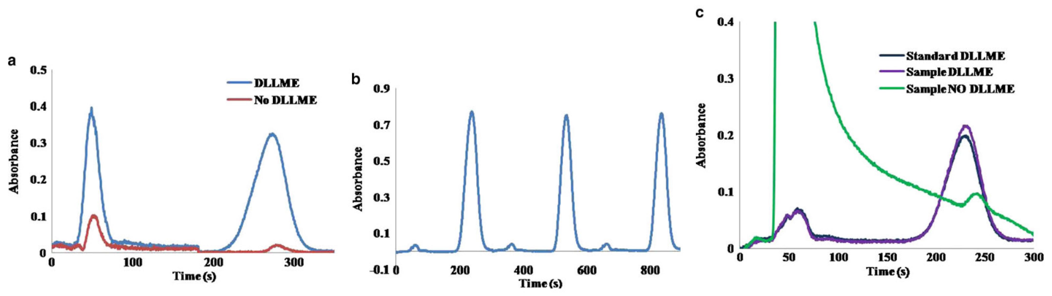Molecules 27 07279 g002