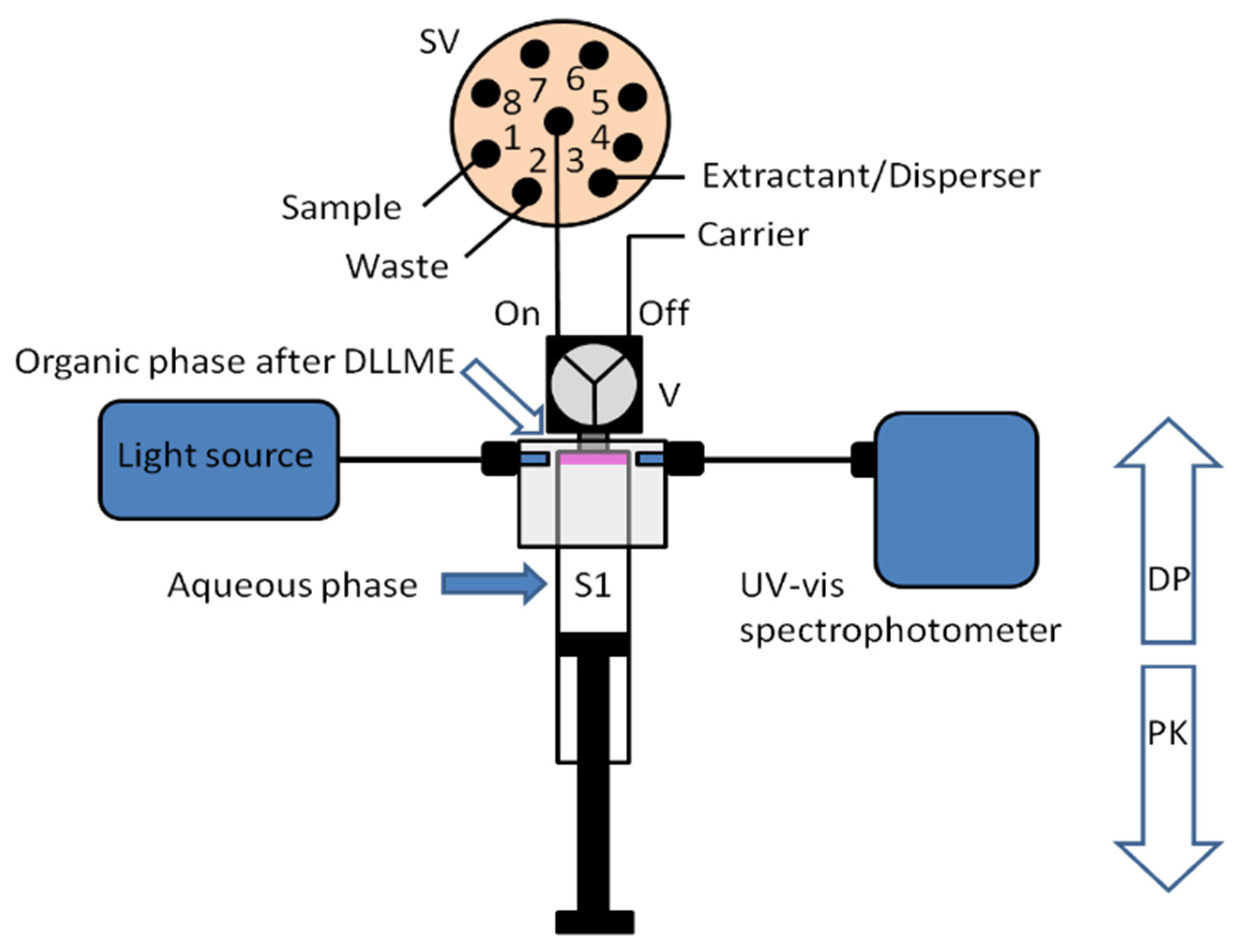 Molecules 27 07279 g003