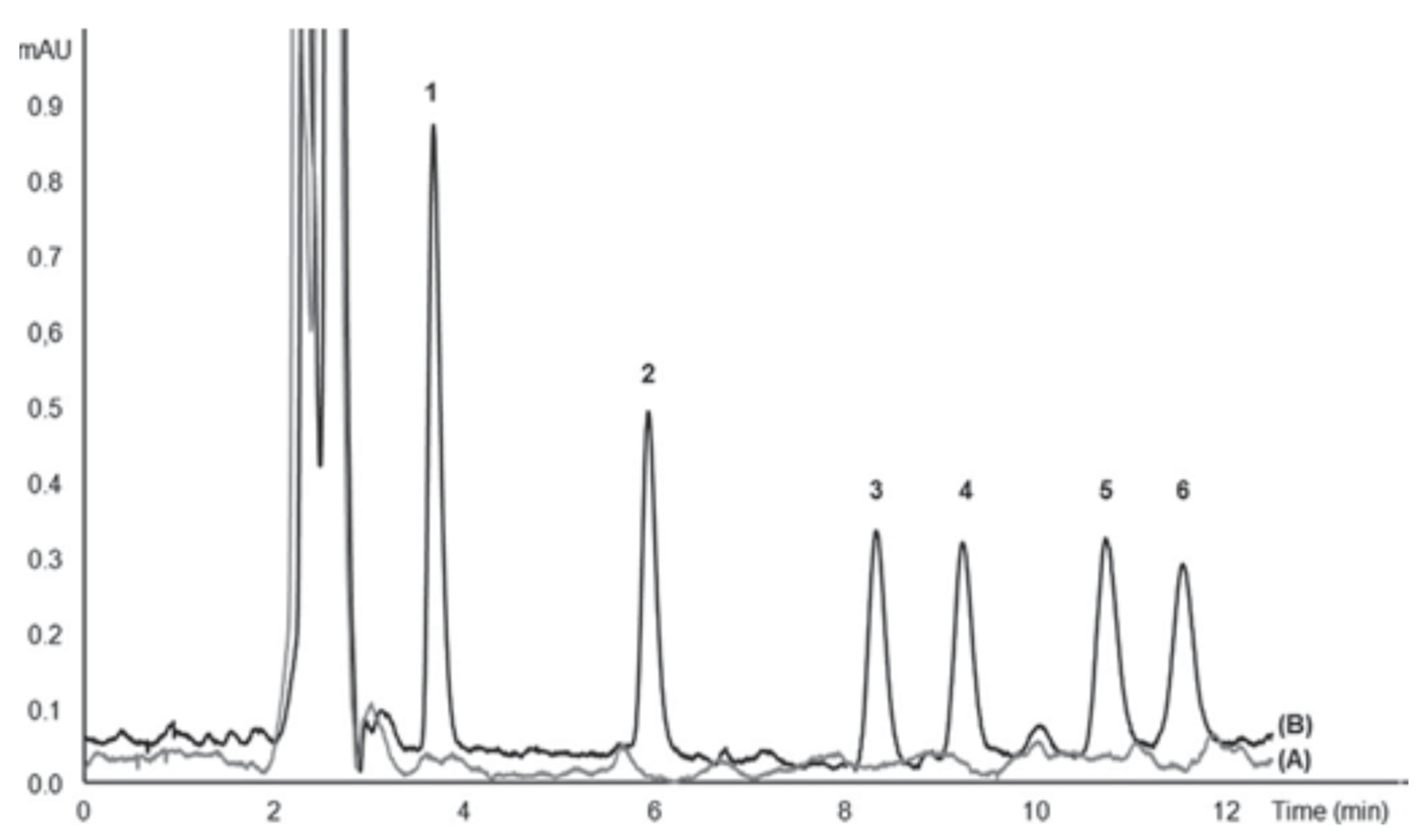 Molecules 27 07279 g012