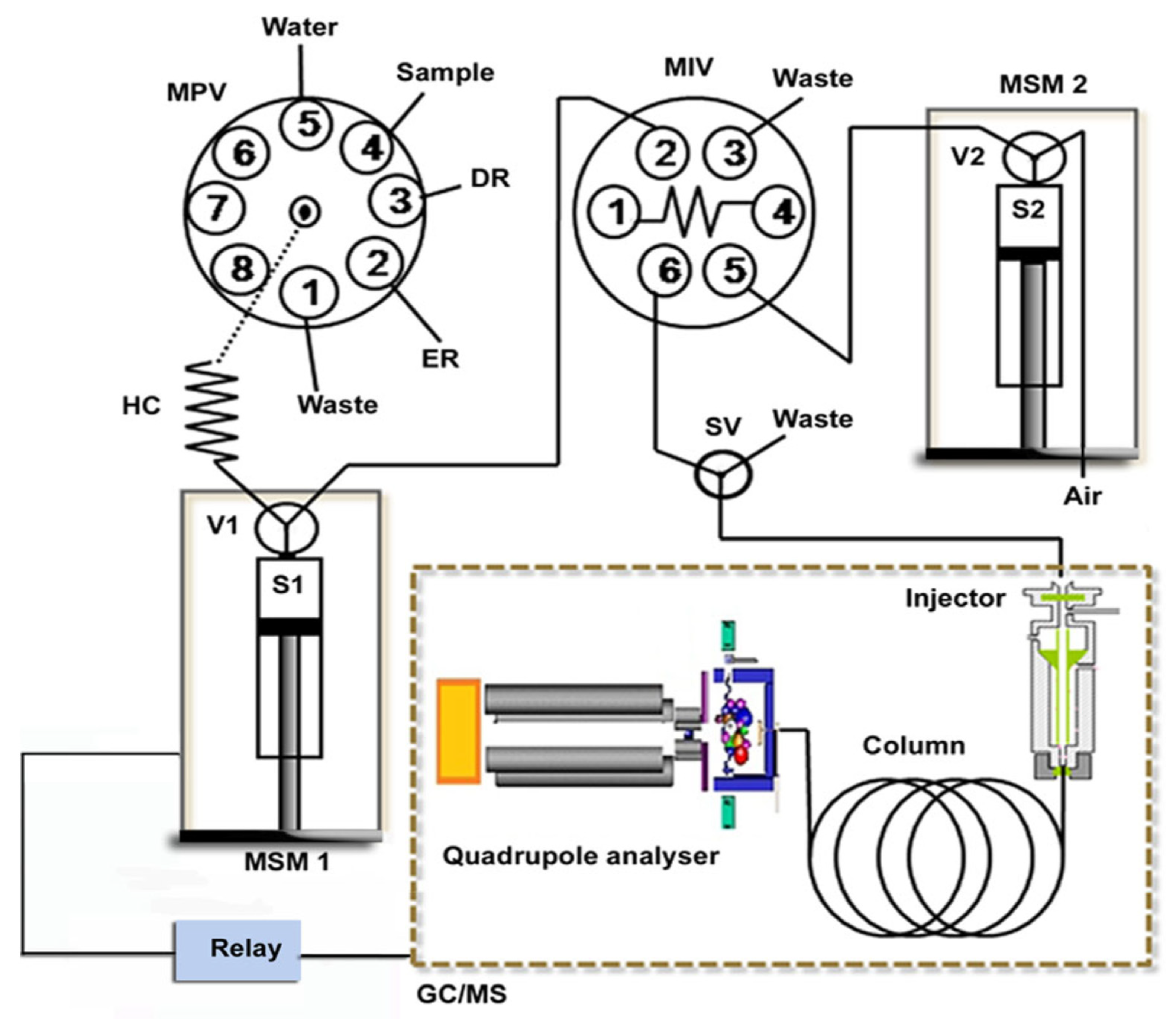 Molecules 27 07279 g013