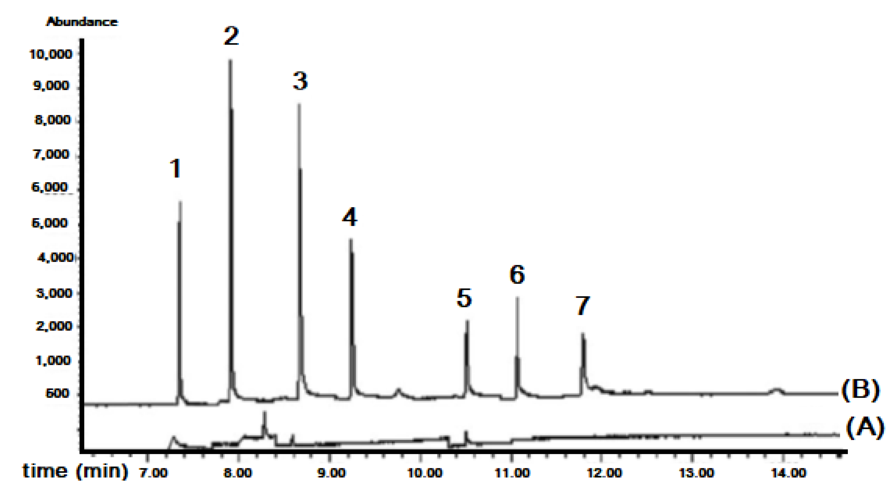 Molecules 27 07279 g014