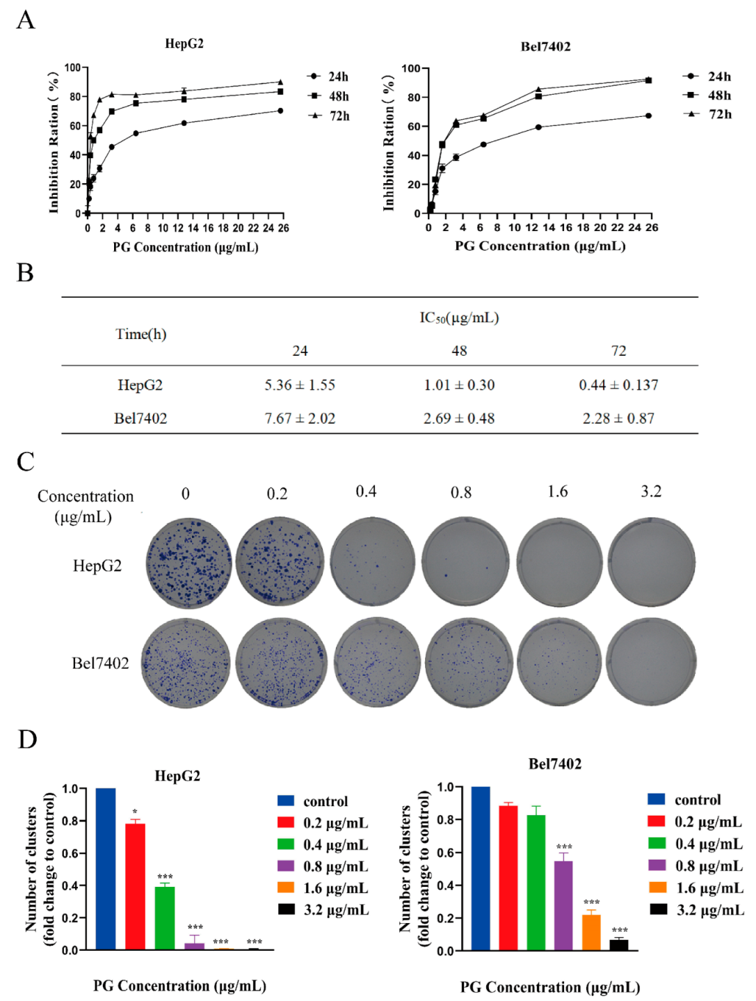 Molecules 27 07281 g001