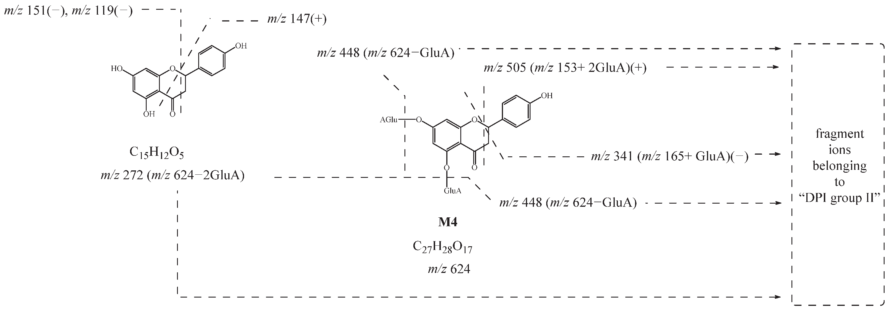Molecules 27 07282 g003