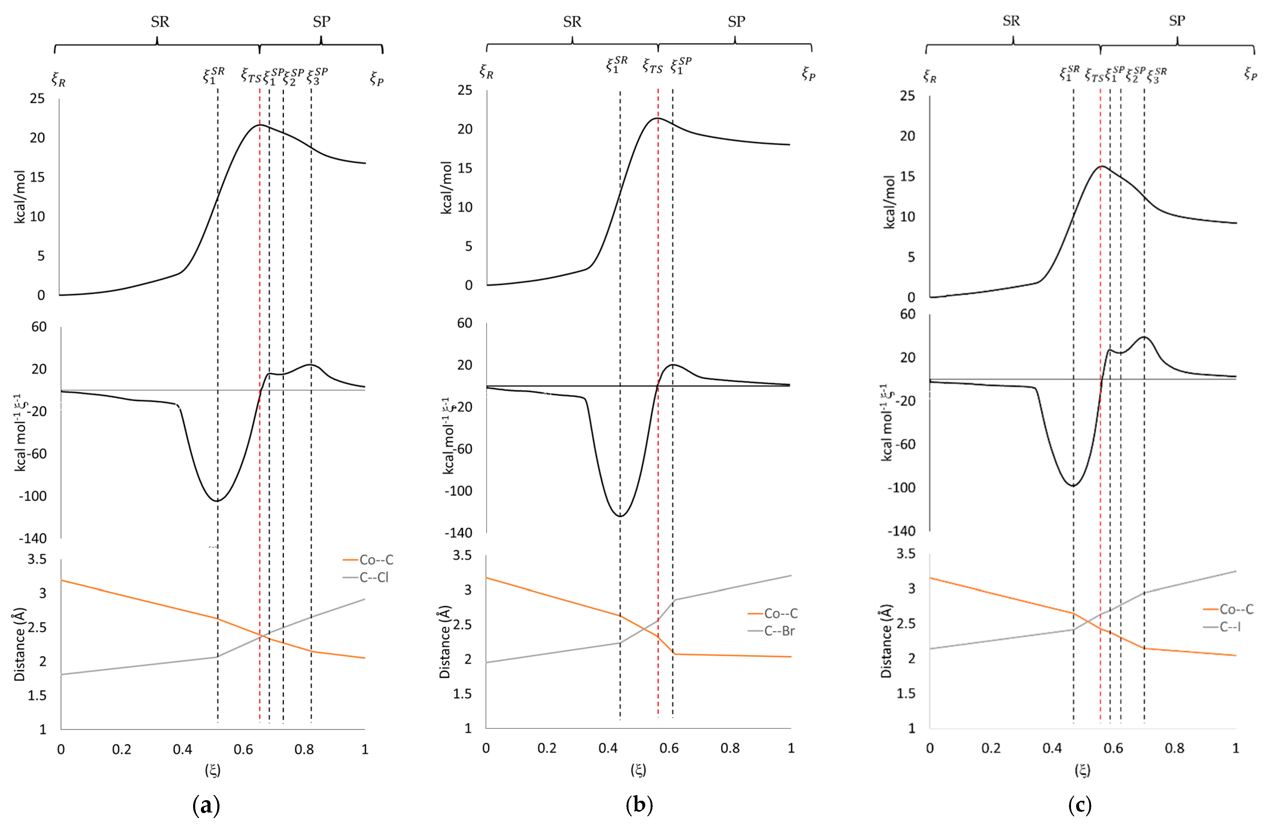 Molecules 27 07283 g001