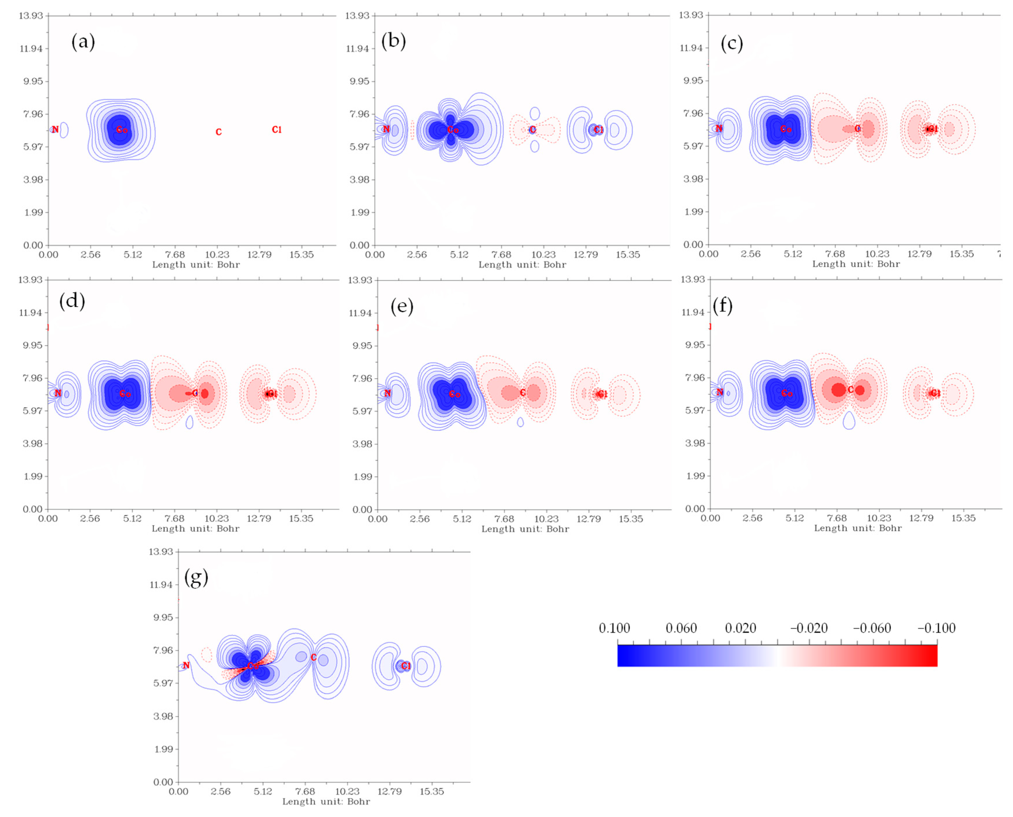 Molecules 27 07283 g005