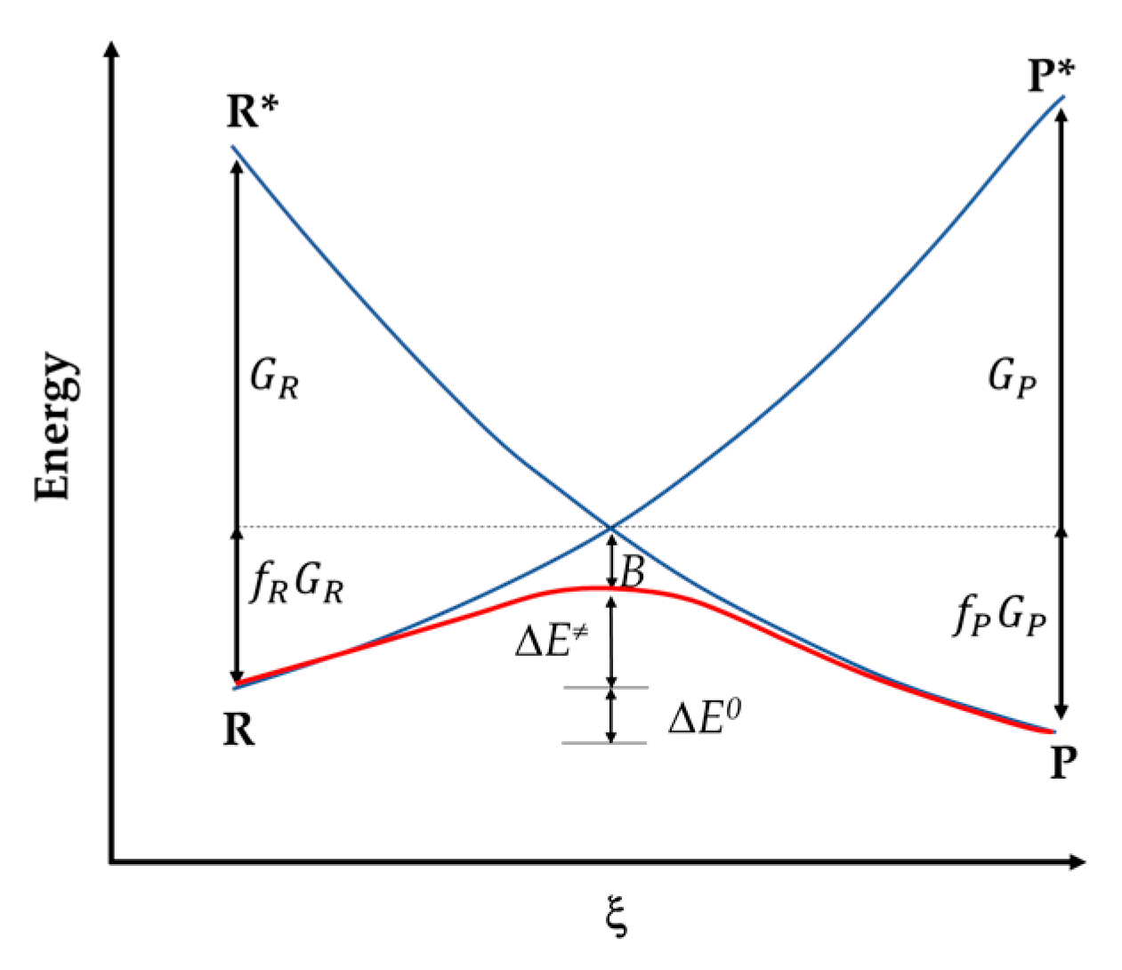 Molecules 27 07283 sch003