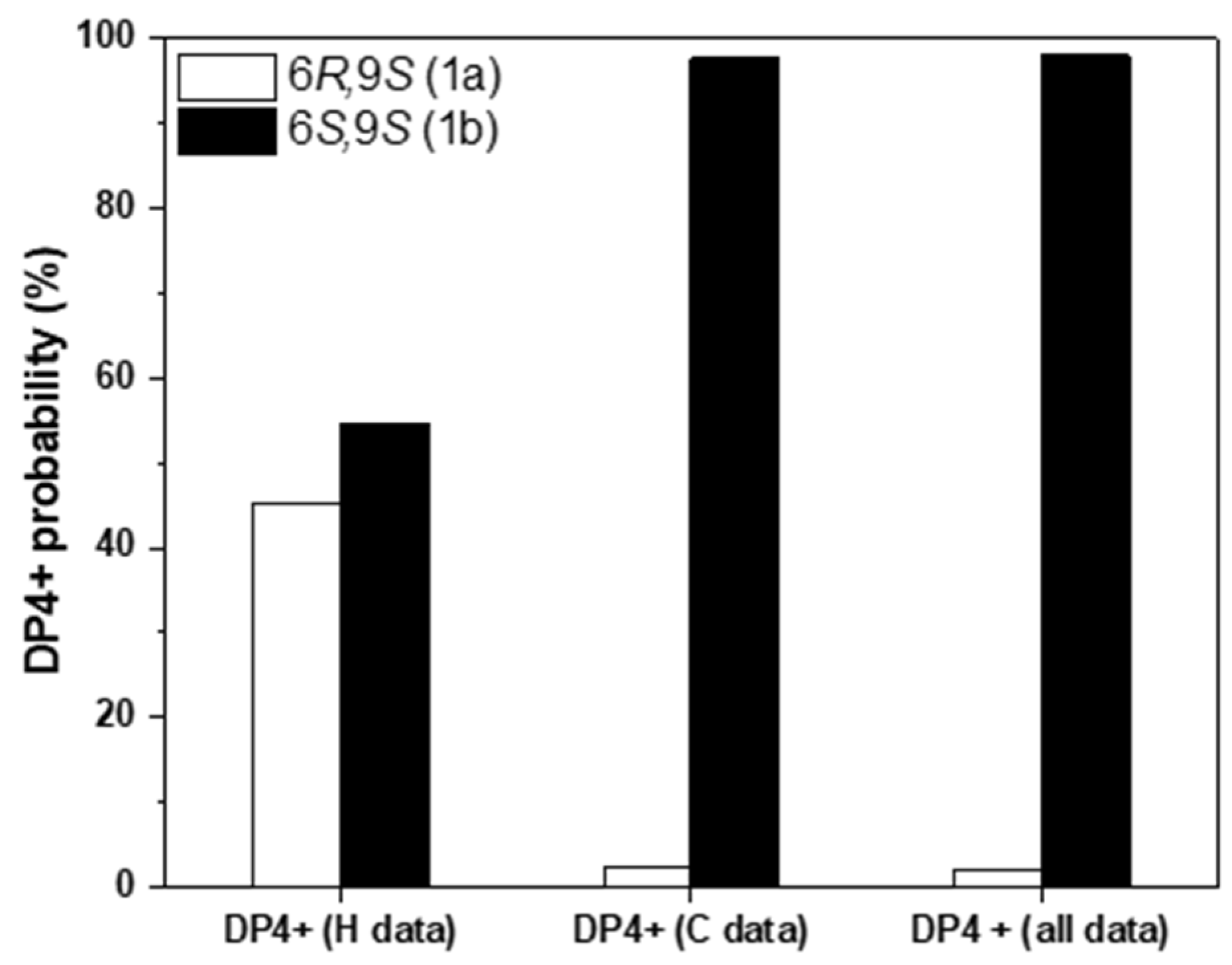 Molecules 27 07284 g002