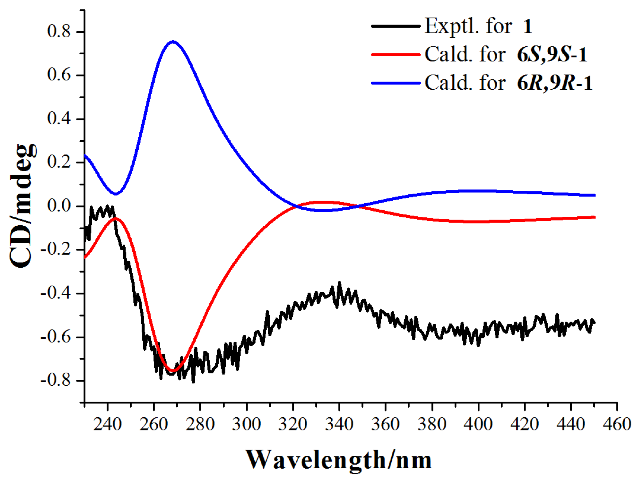 Molecules 27 07284 g003