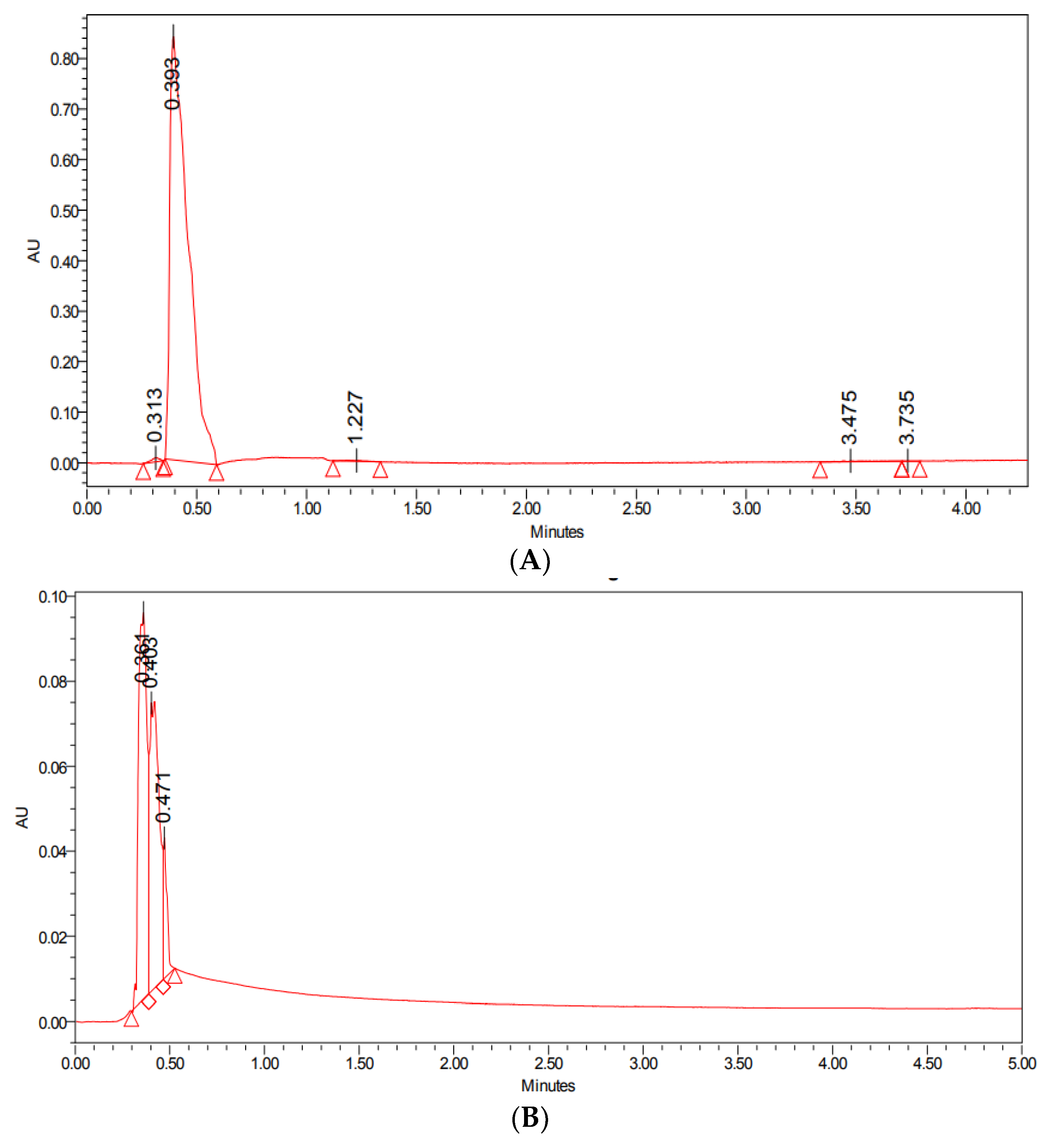 Molecules 27 07290 g001
