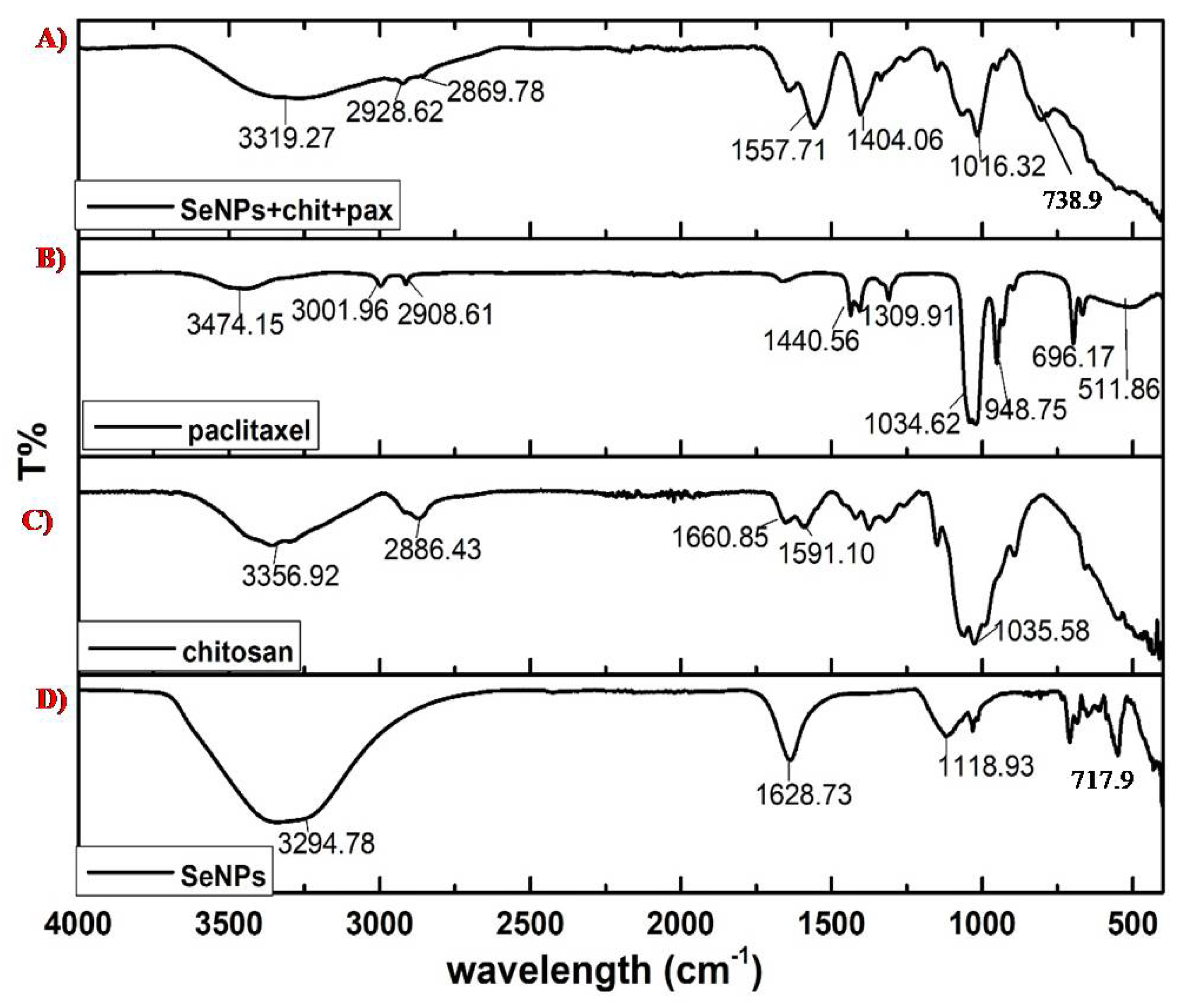 Molecules 27 07290 g003
