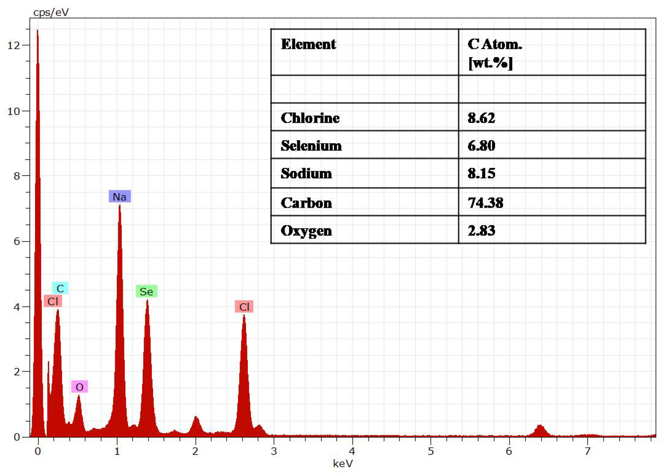 Molecules 27 07290 g004
