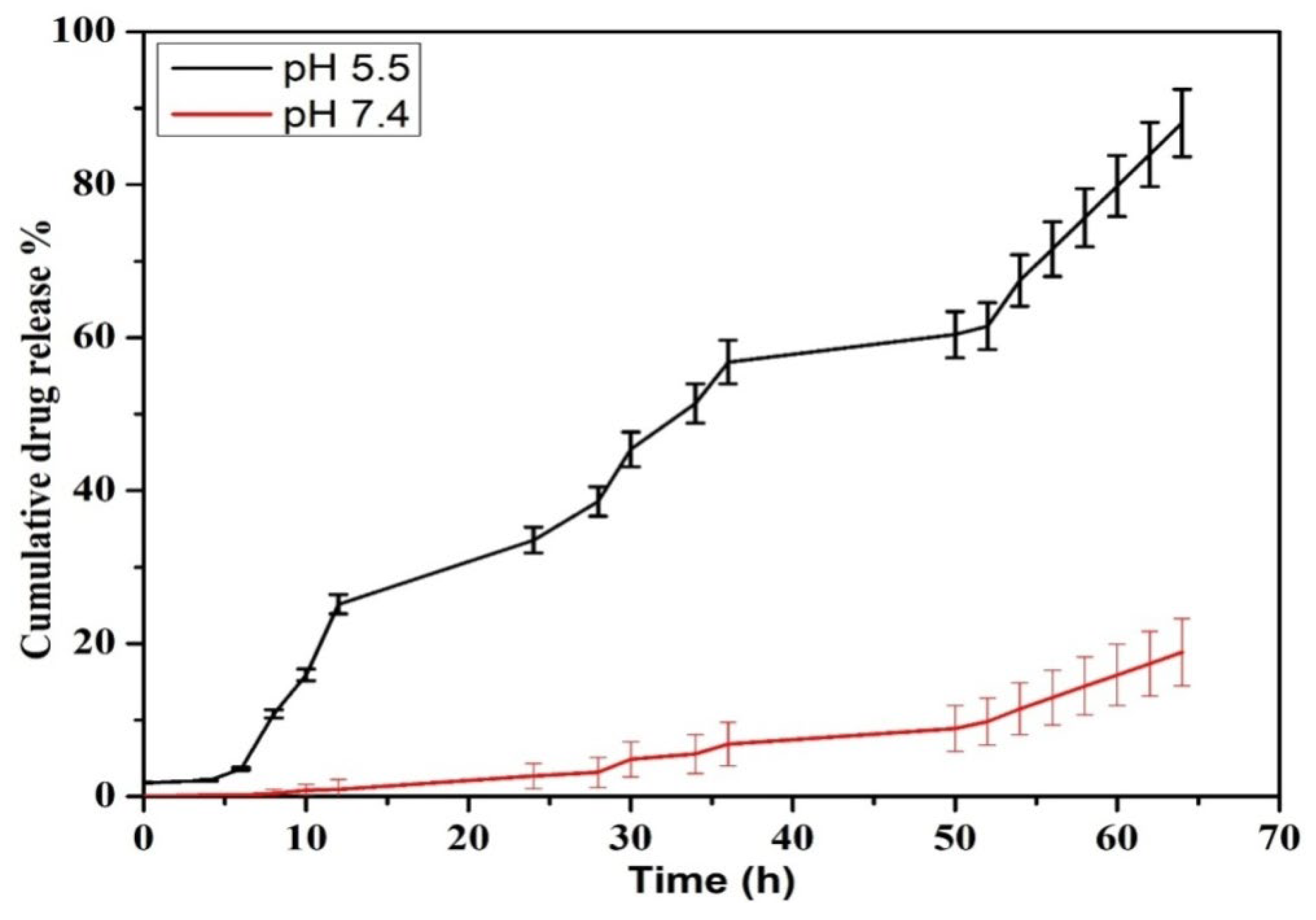 Molecules 27 07290 g007