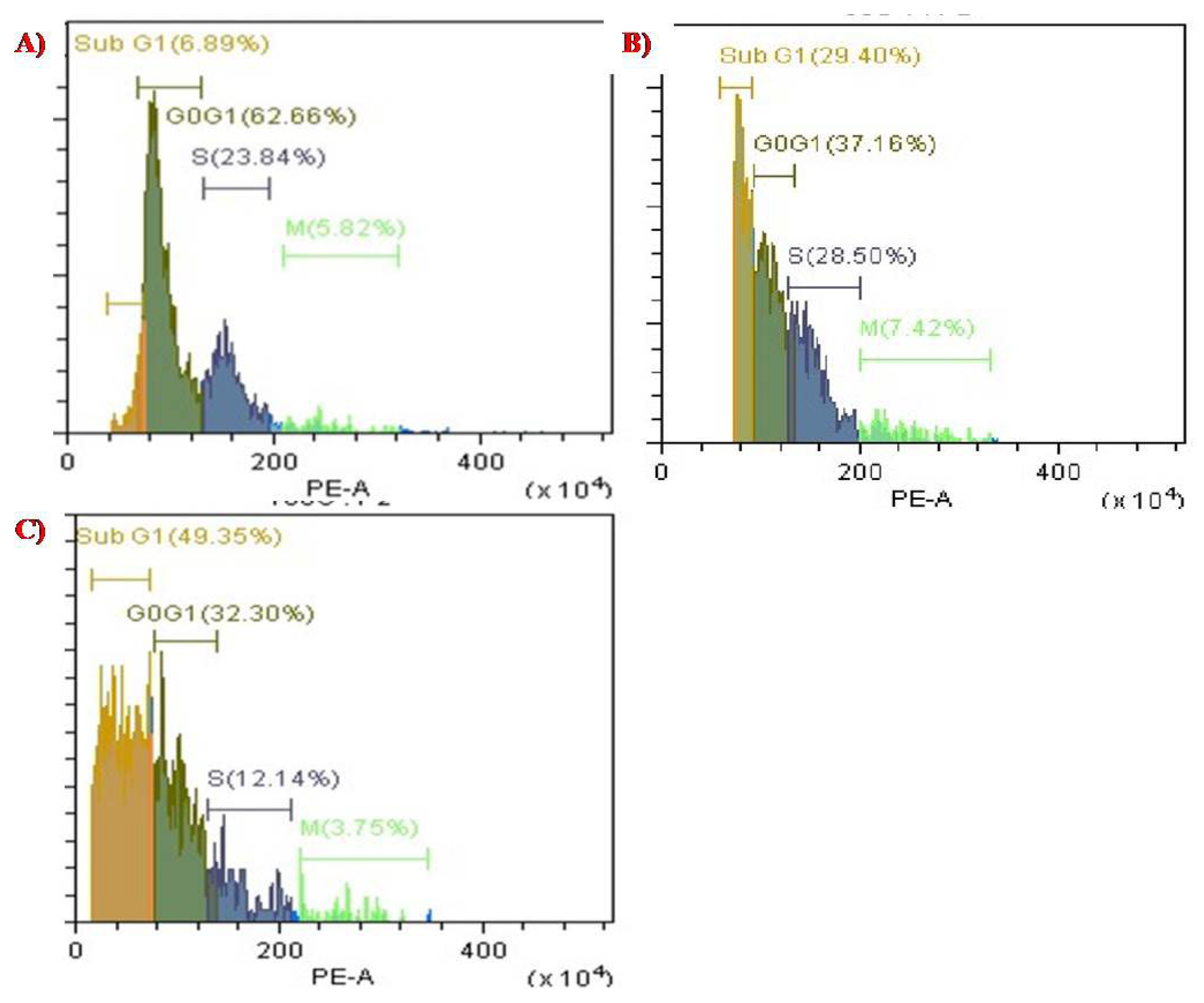 Molecules 27 07290 g011
