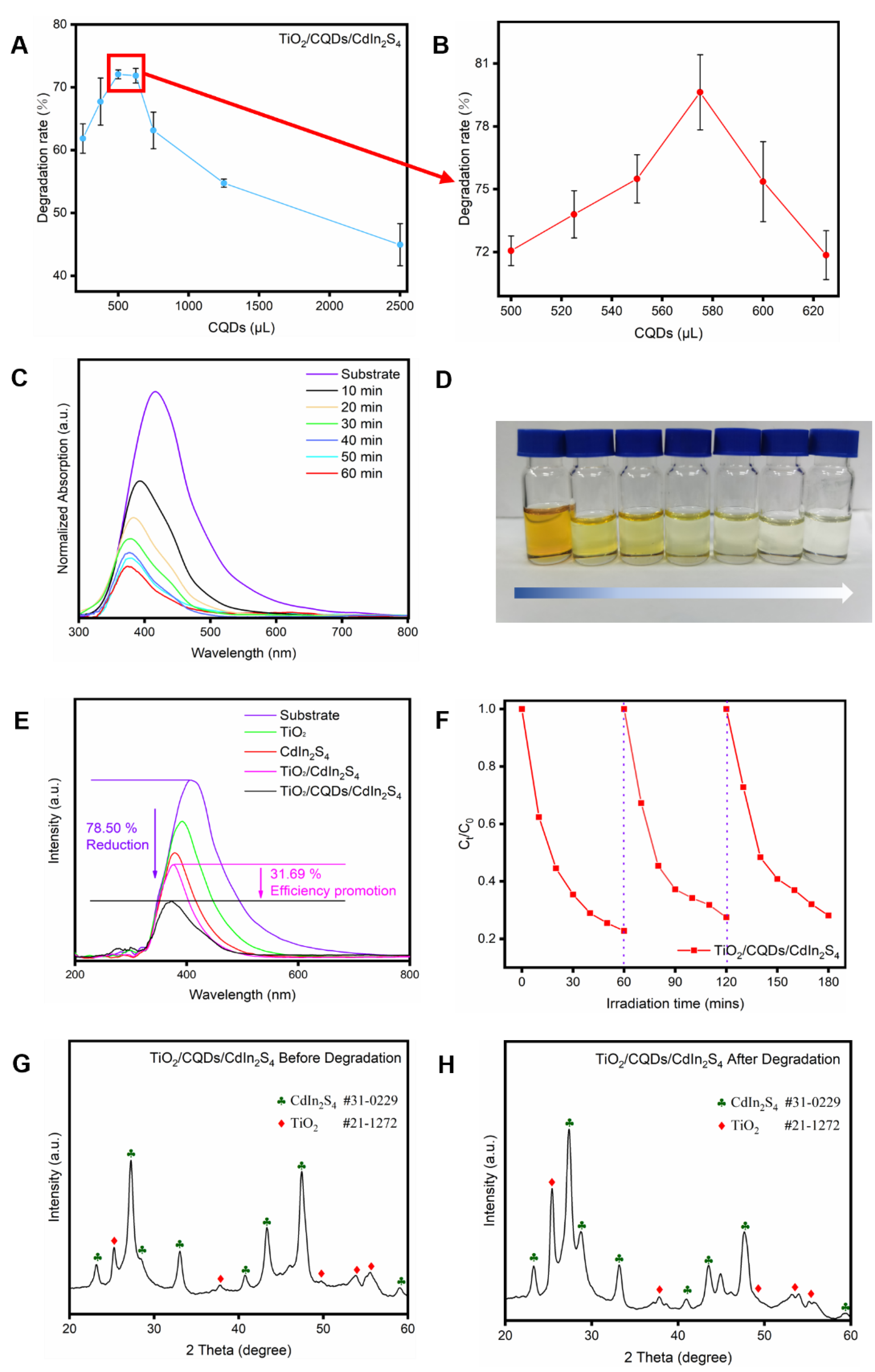 Molecules 27 07292 g004