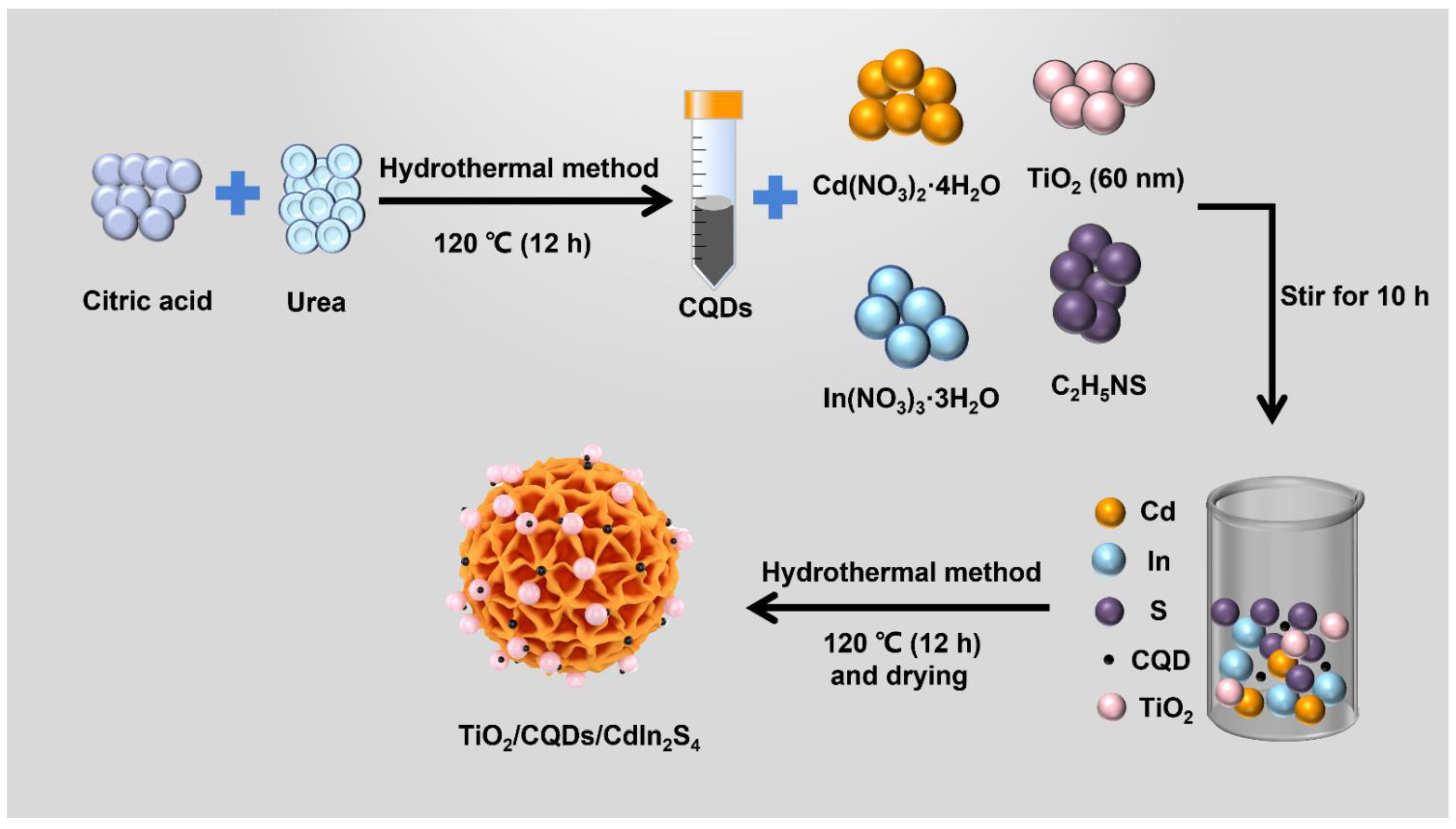 Molecules 27 07292 sch001