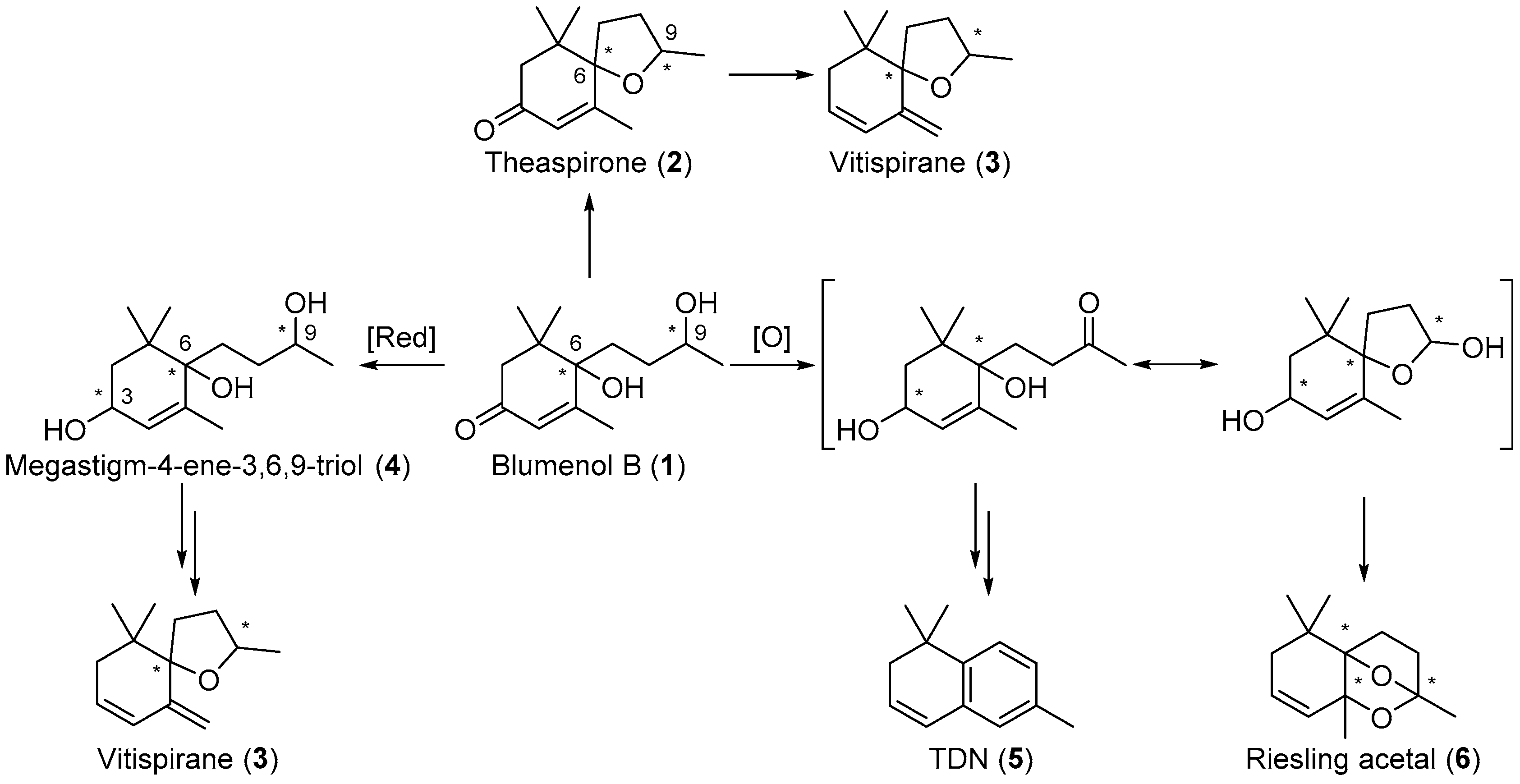 Molecules 27 07294 sch001