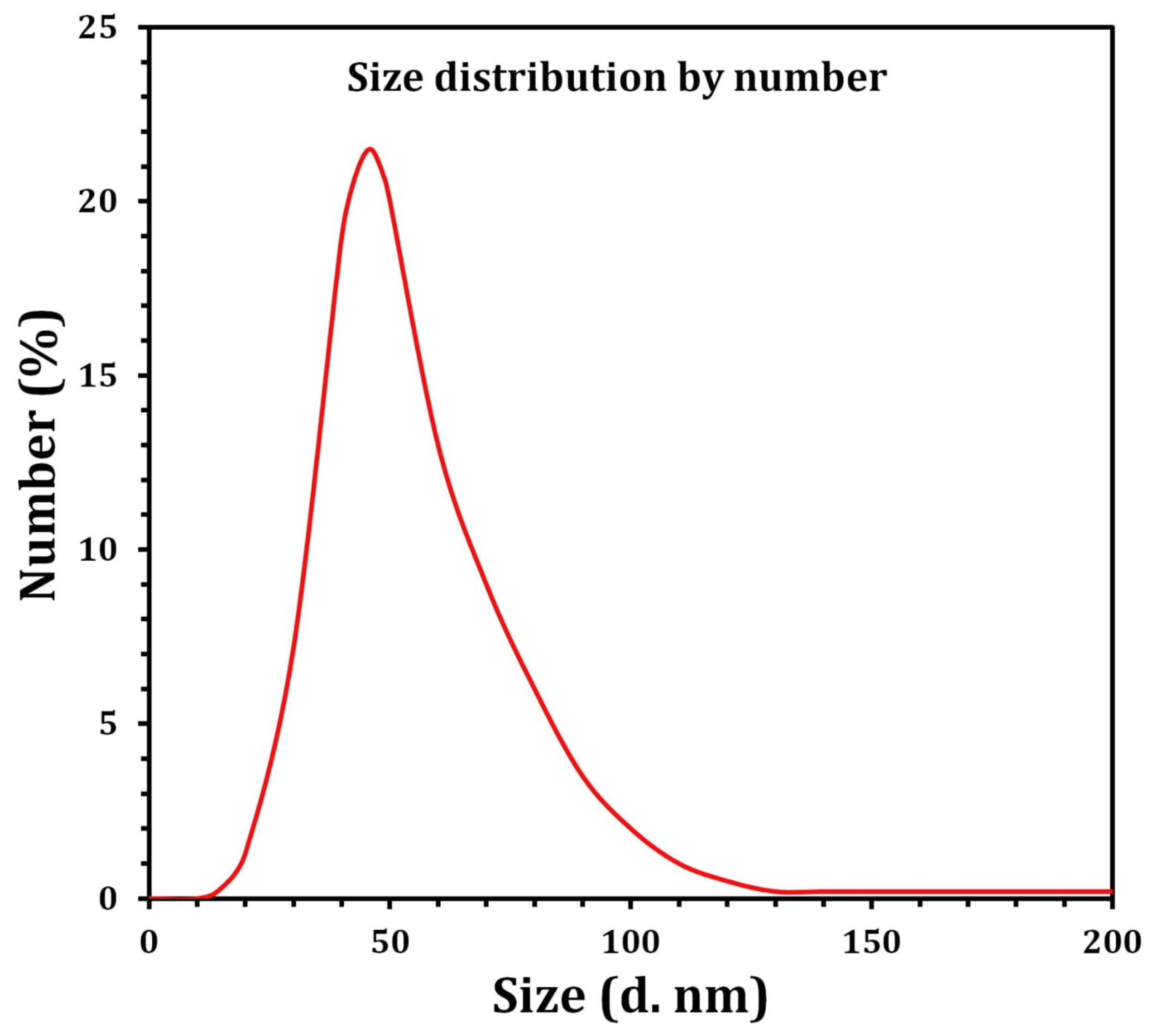 Molecules 27 07296 g006