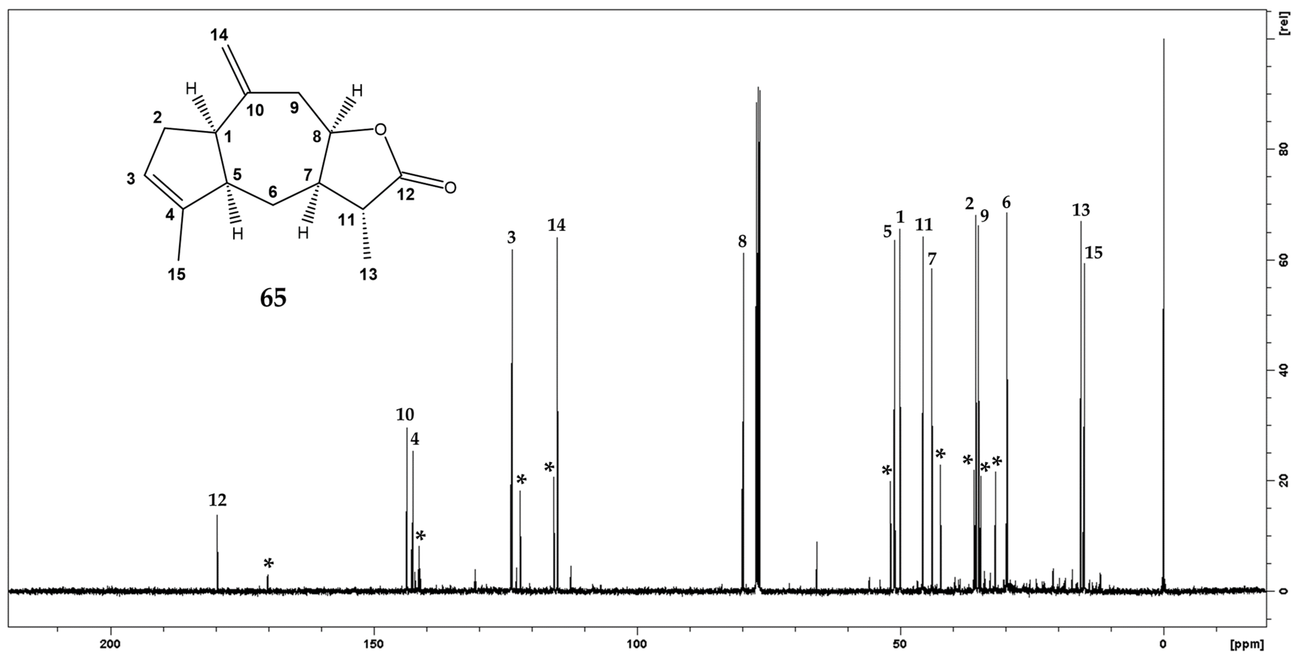 Molecules 27 07297 g003