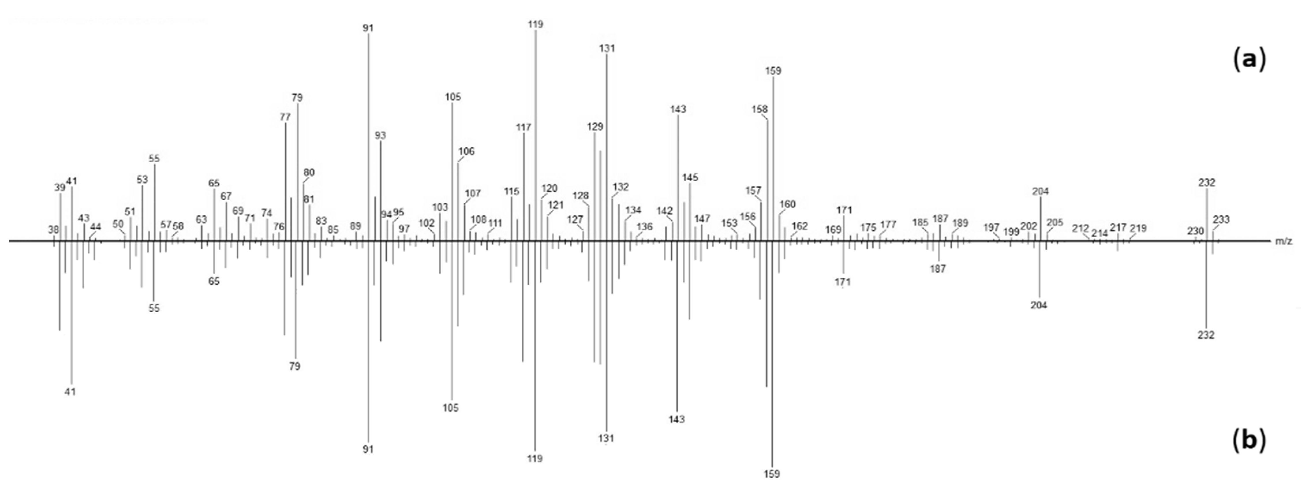 Molecules 27 07297 g004