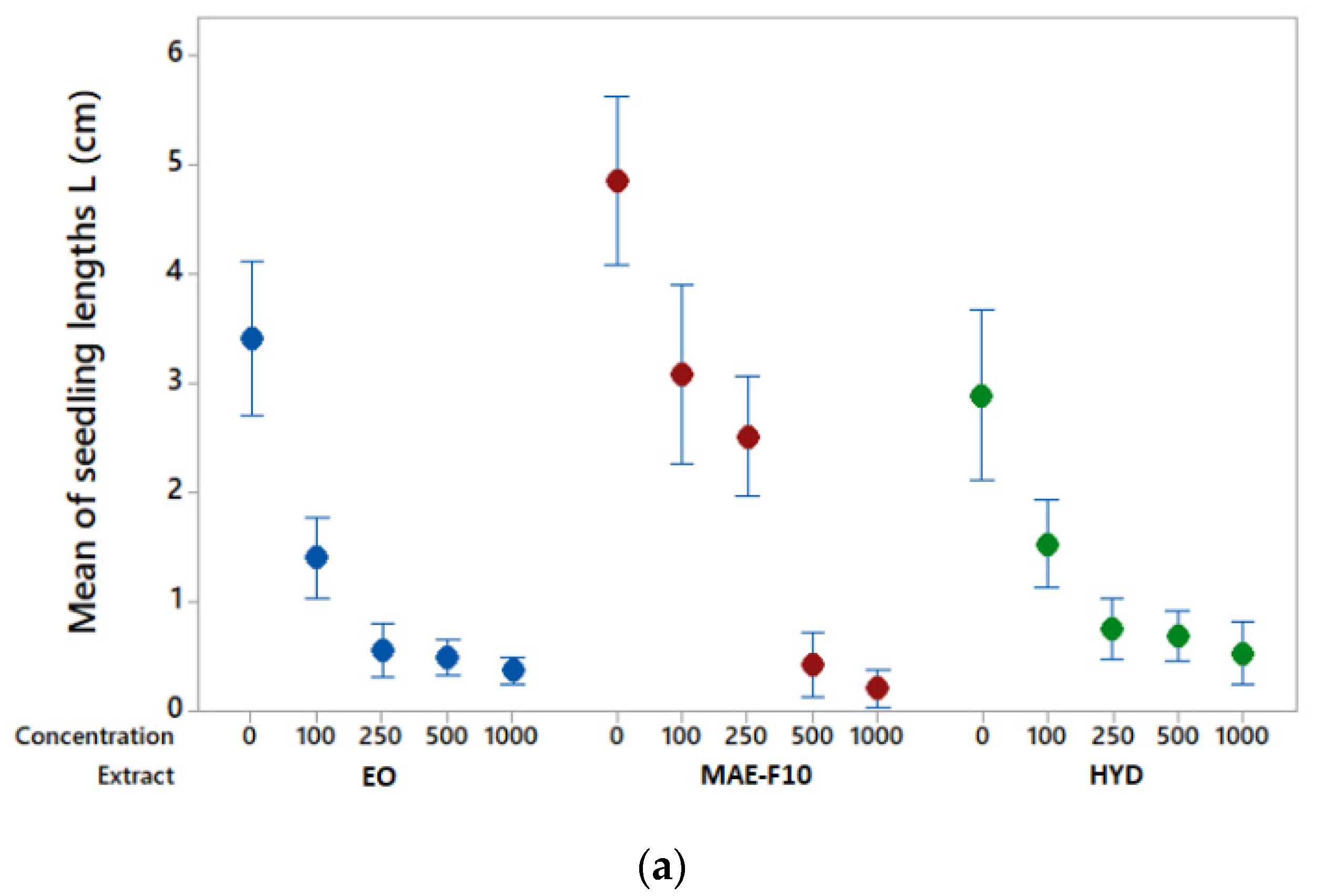 Molecules 27 07297 g005a
