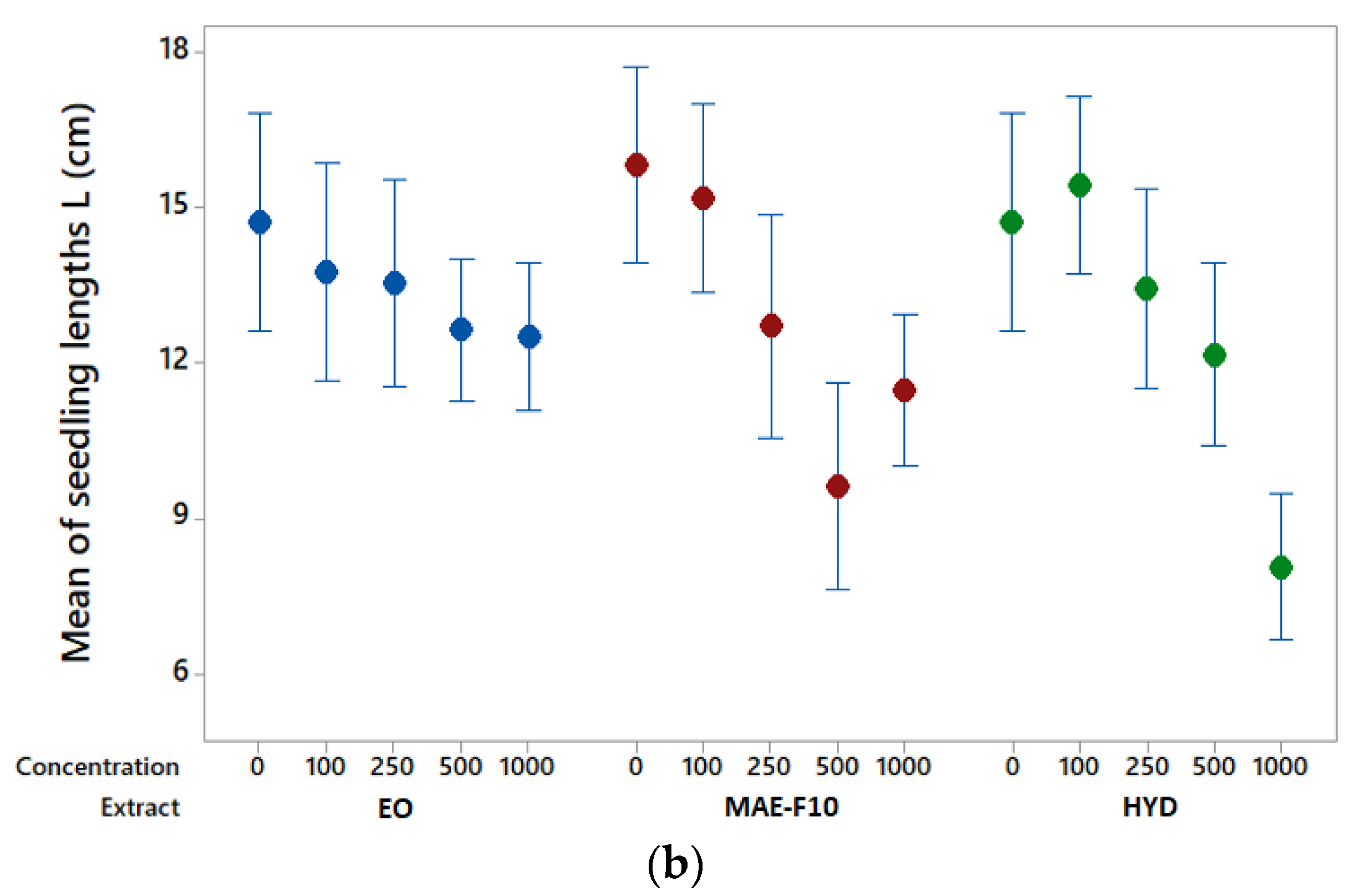 Molecules 27 07297 g005b
