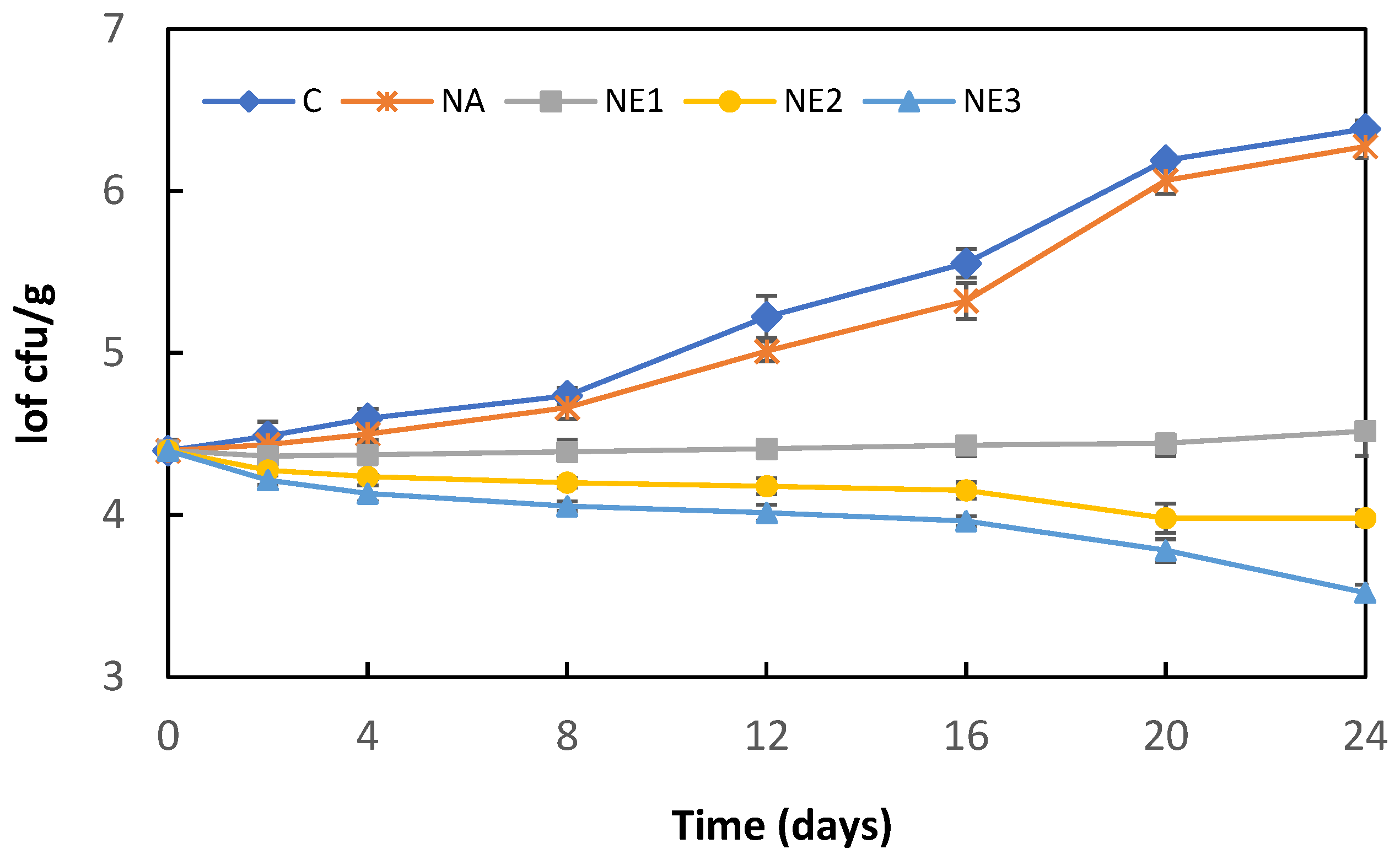 Molecules 27 07298 g003 Molecules 27 07298 g003
