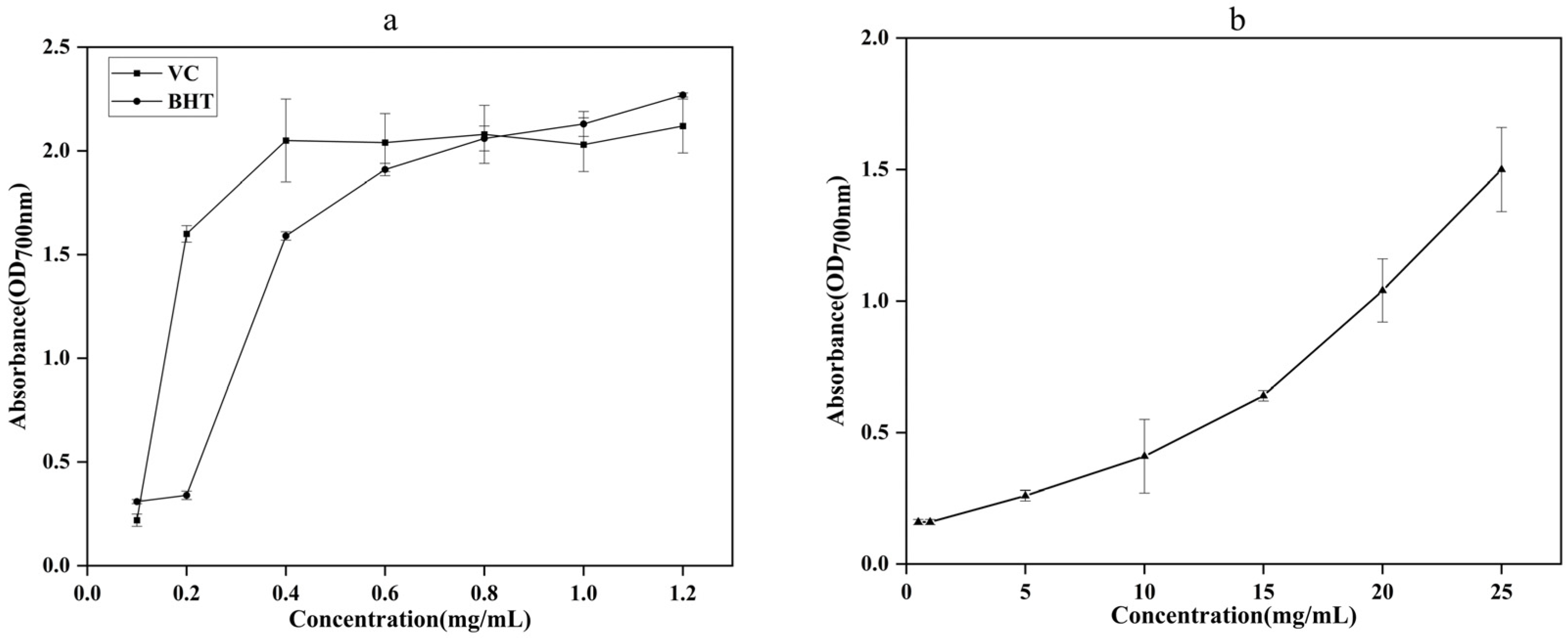 Molecules 27 07300 g002