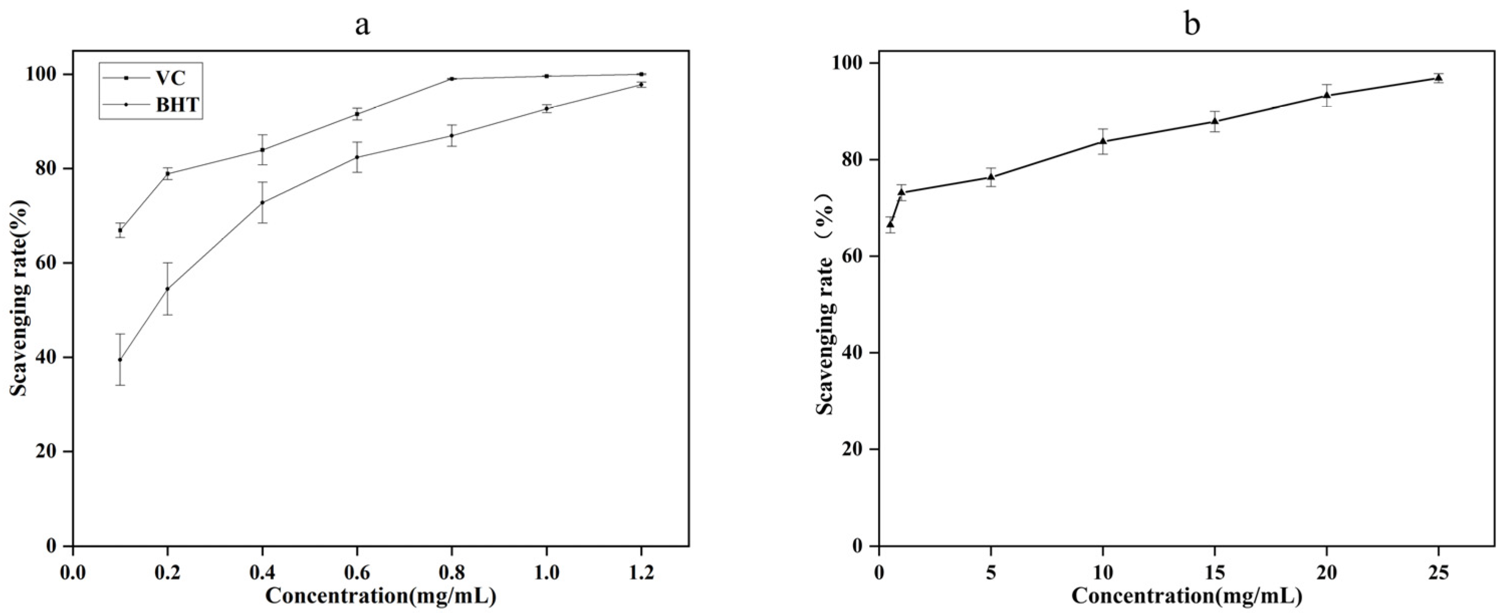 Molecules 27 07300 g003