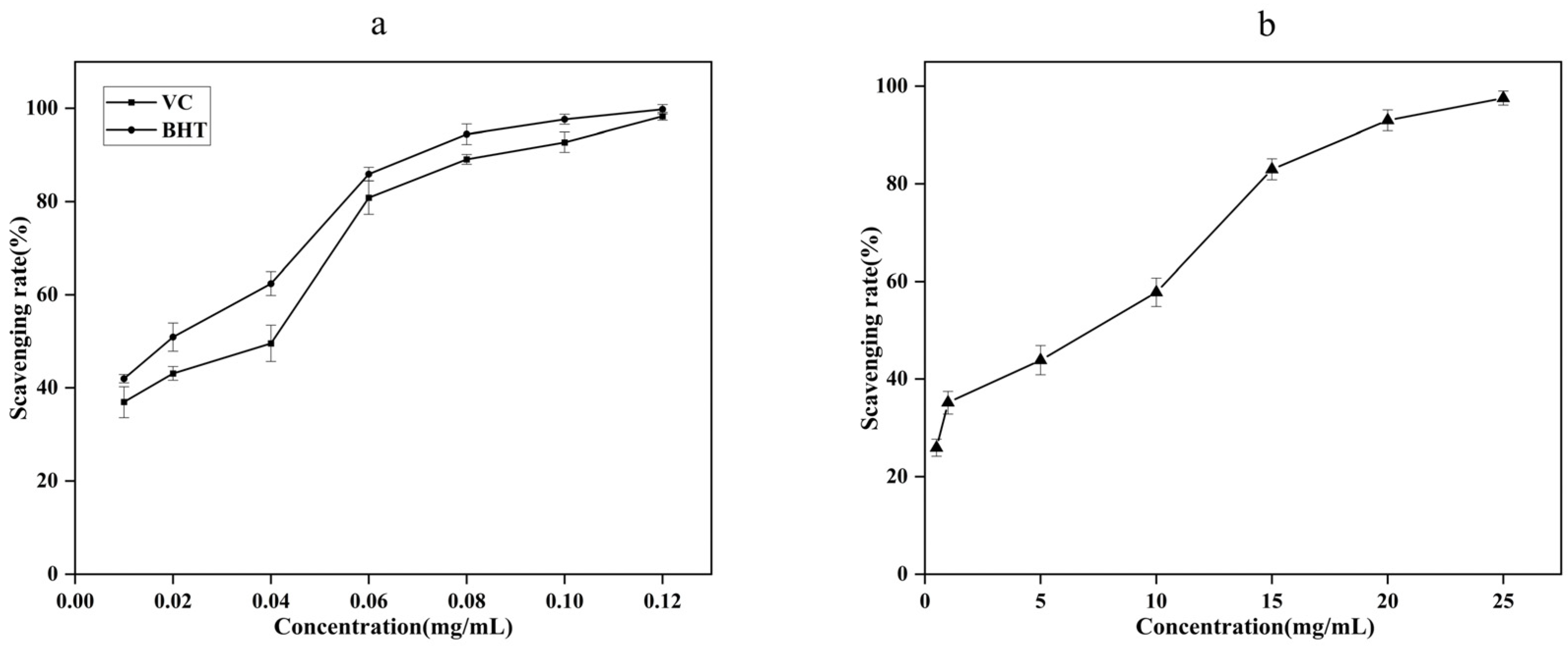 Molecules 27 07300 g005