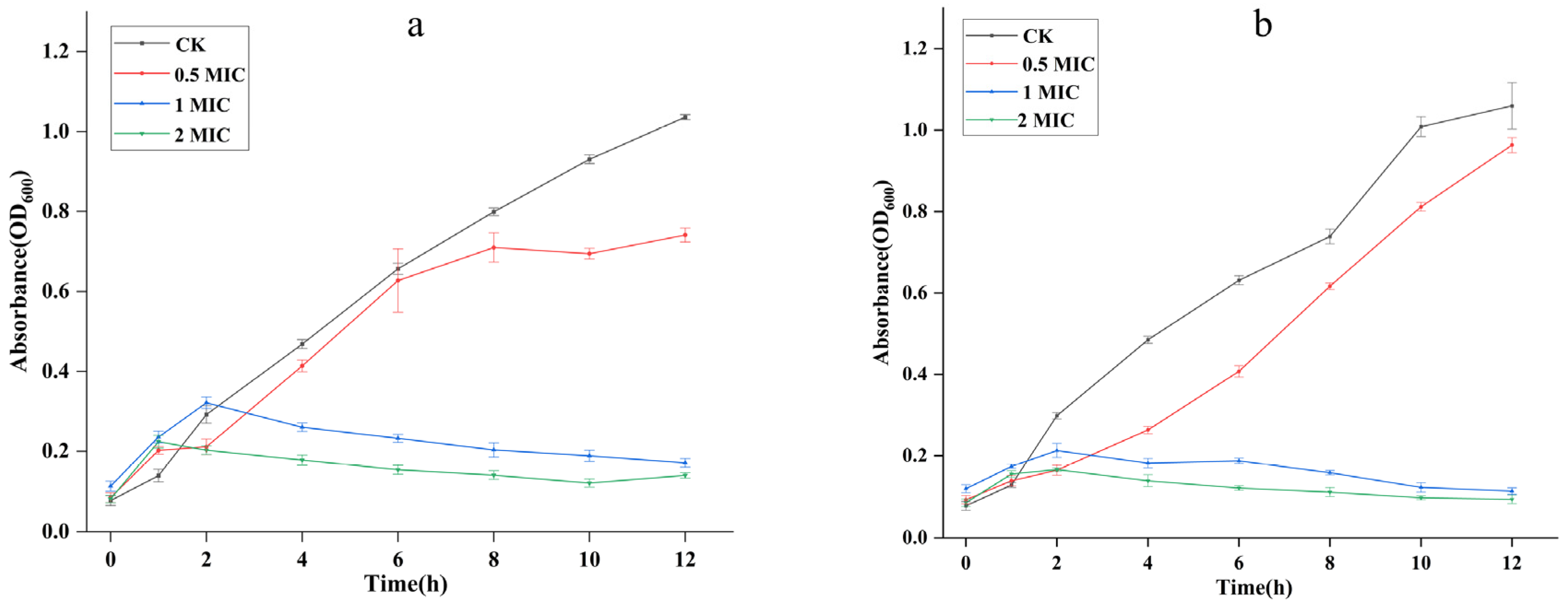 Molecules 27 07300 g007