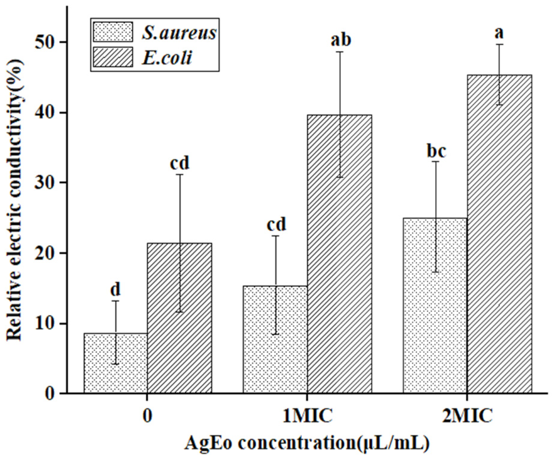 Molecules 27 07300 g008