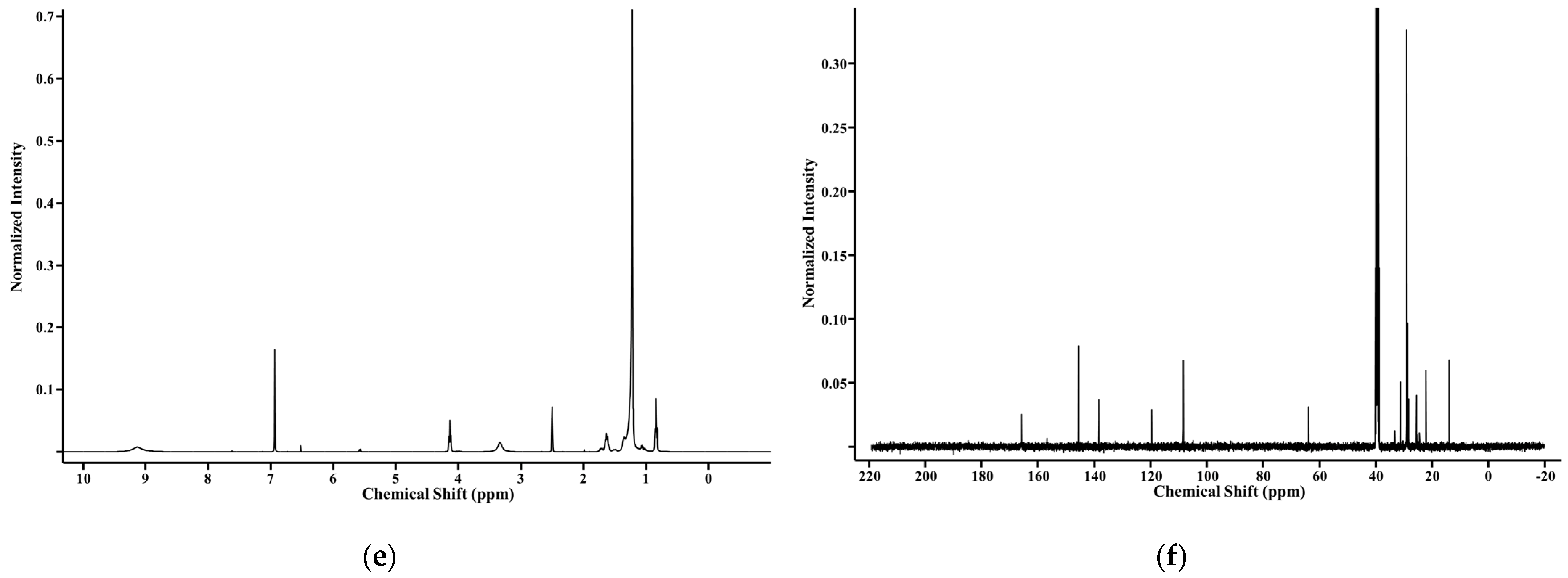 Molecules 27 07301 g002b