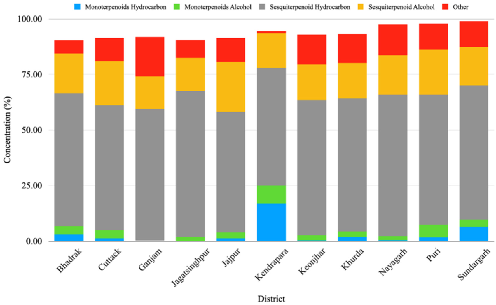 Molecules 27 07302 g001
