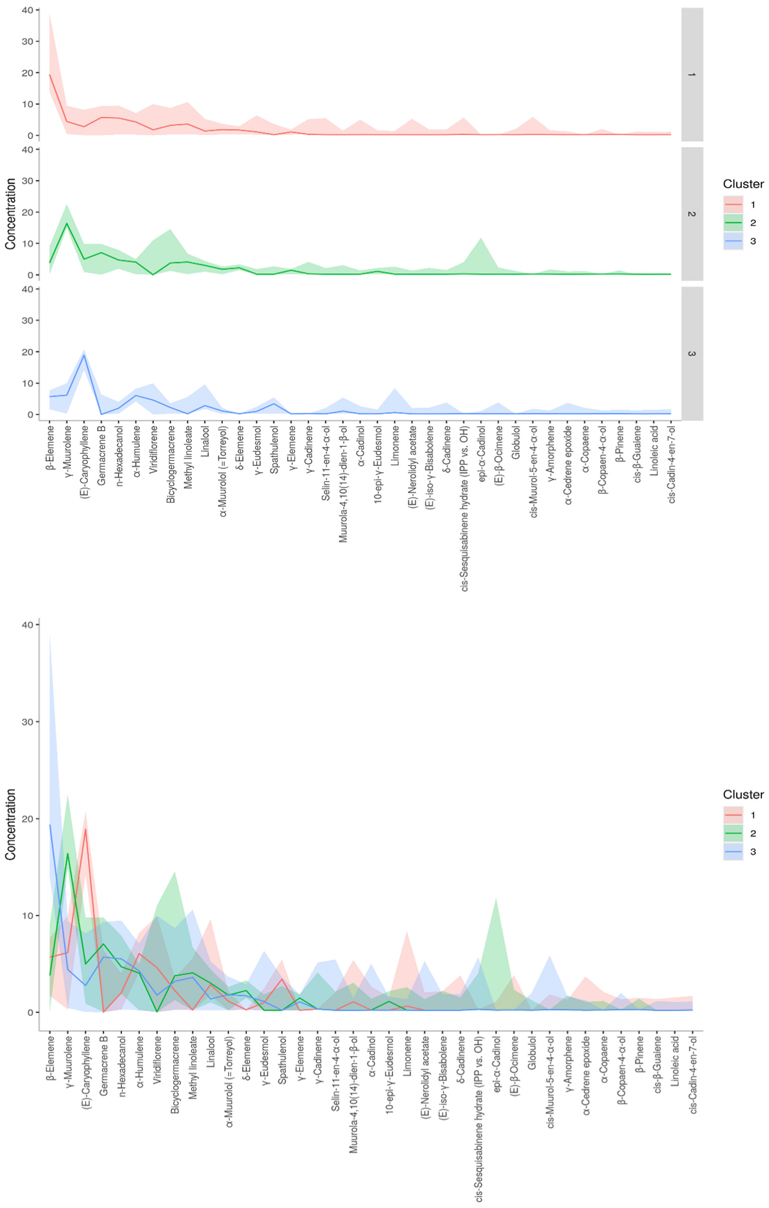 Molecules 27 07302 g003