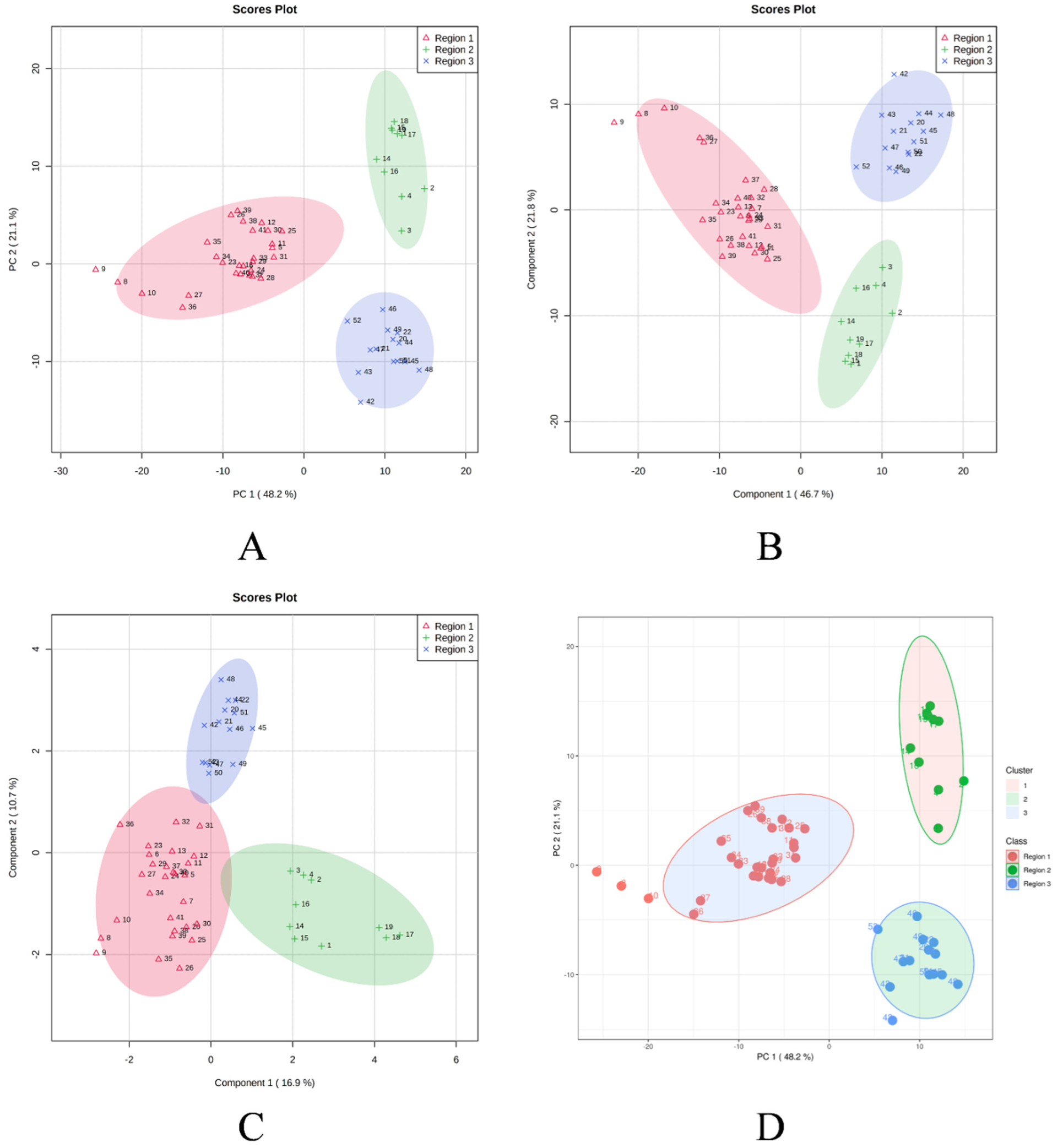 Molecules 27 07302 g004
