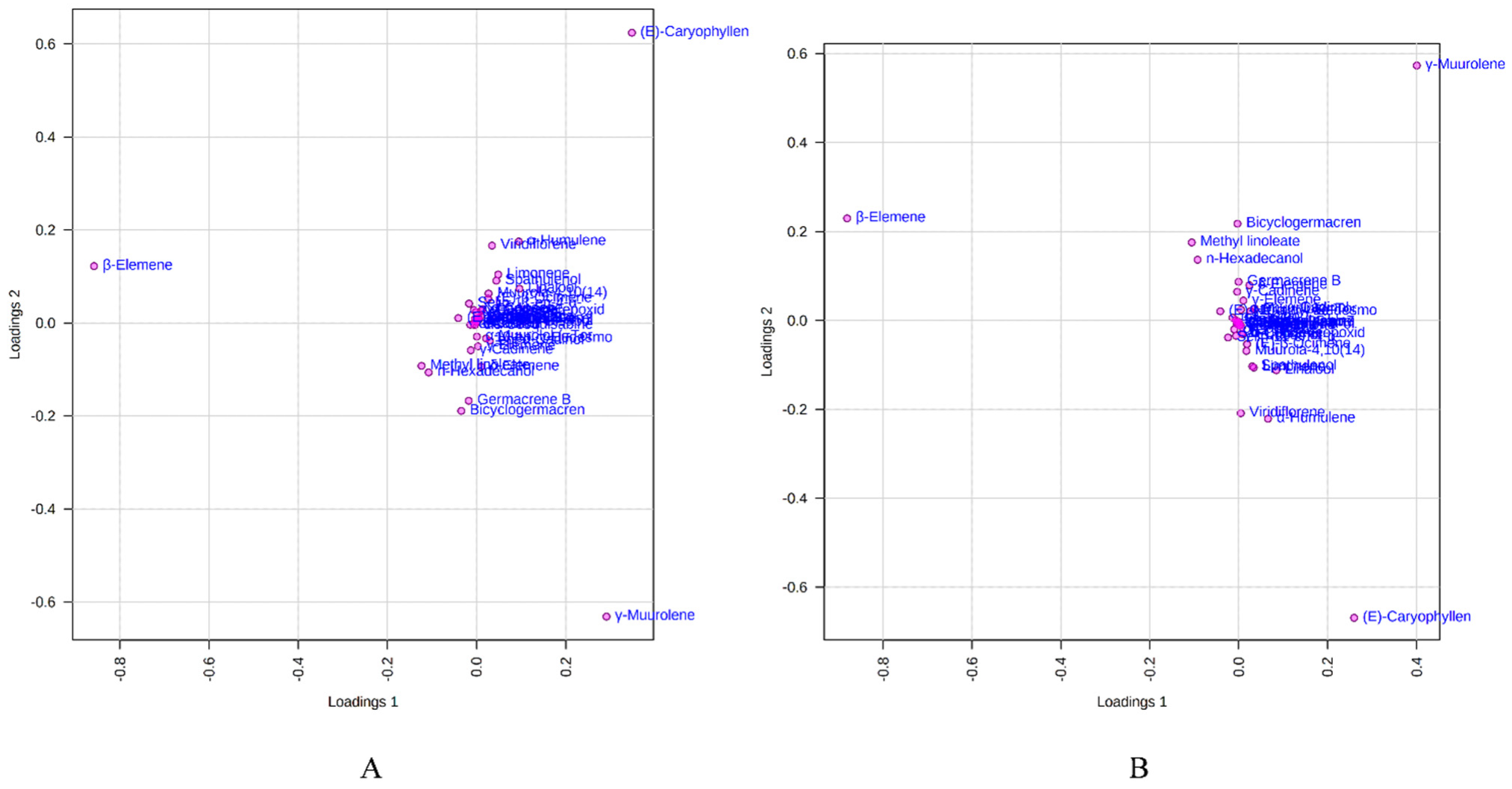 Molecules 27 07302 g006