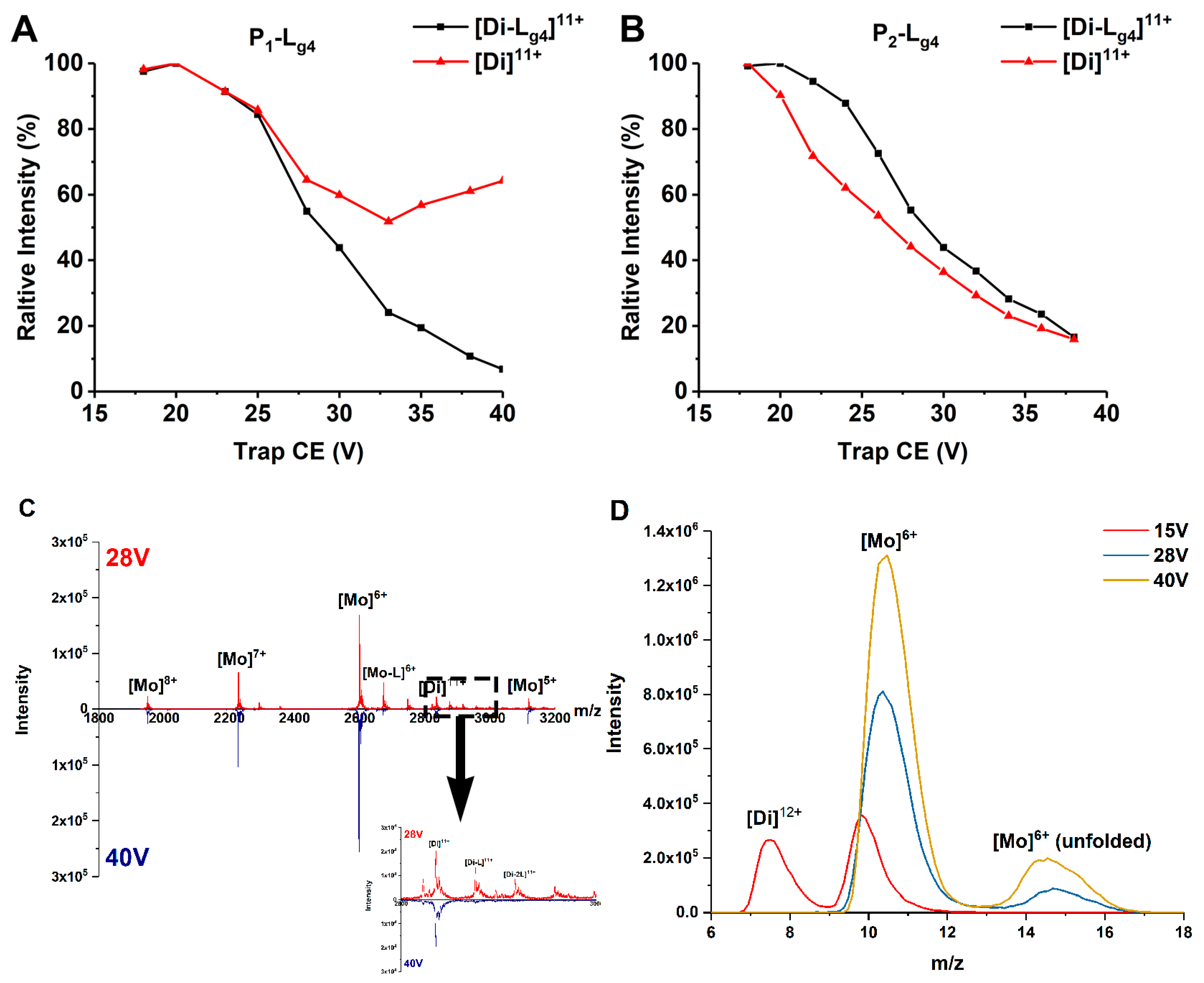 Molecules 27 07303 g003