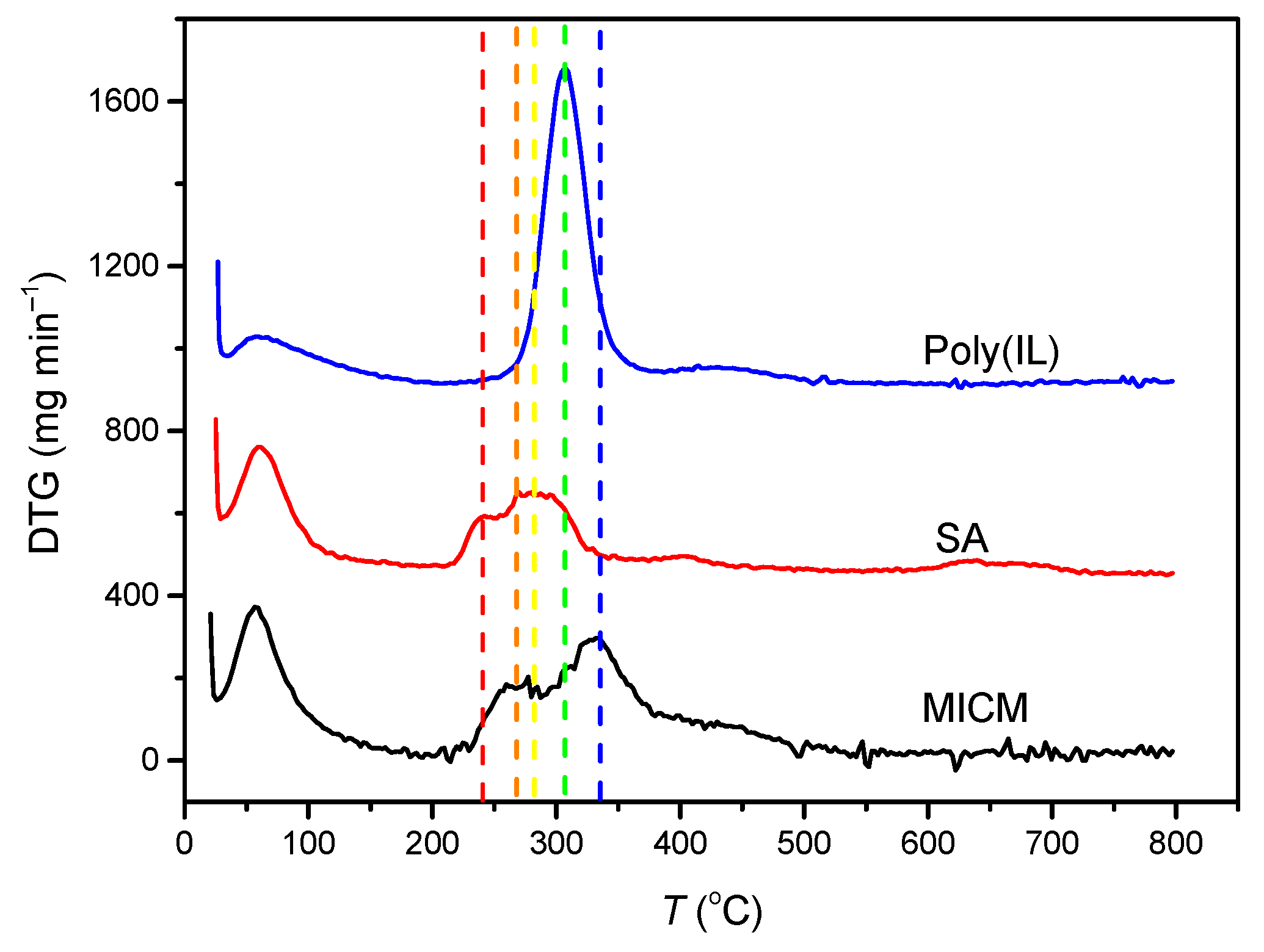Molecules 27 07304 g002